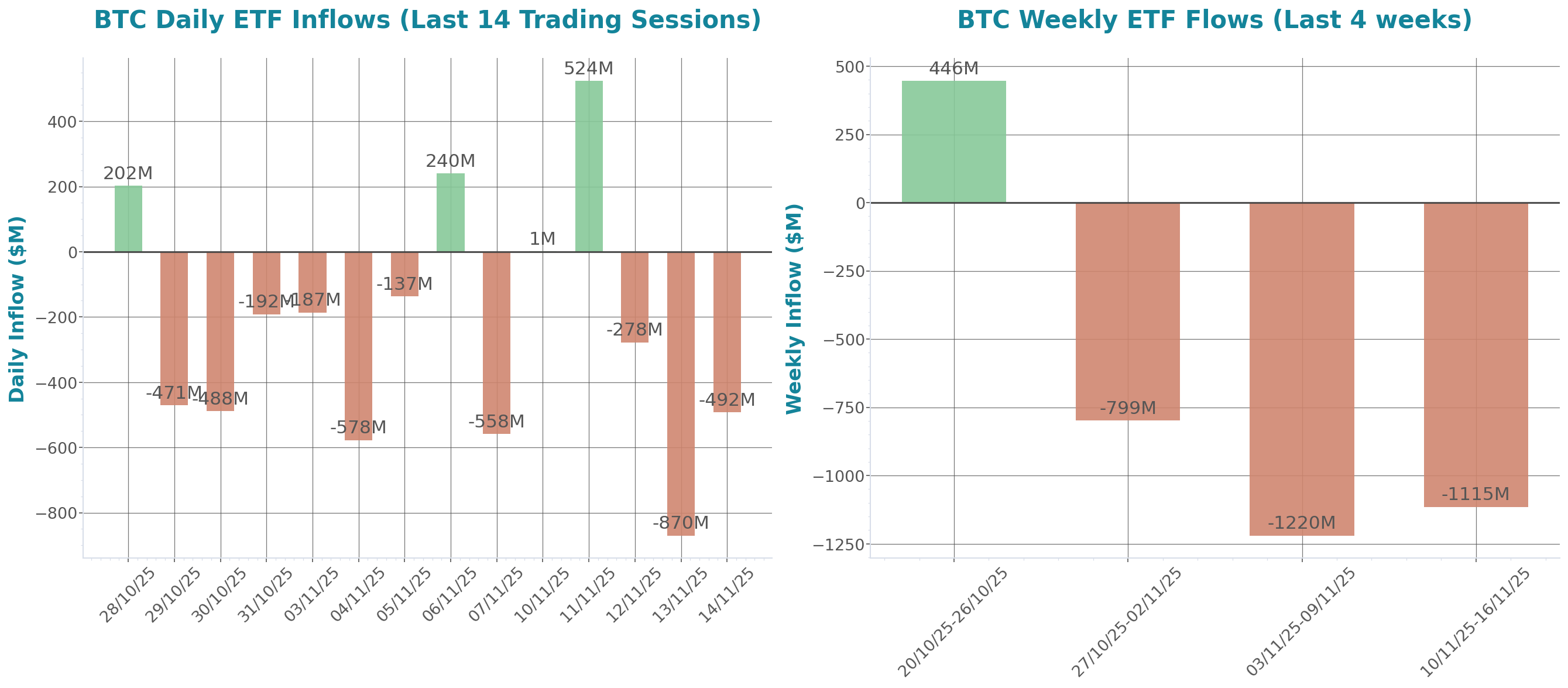 ETF Inflows Chart