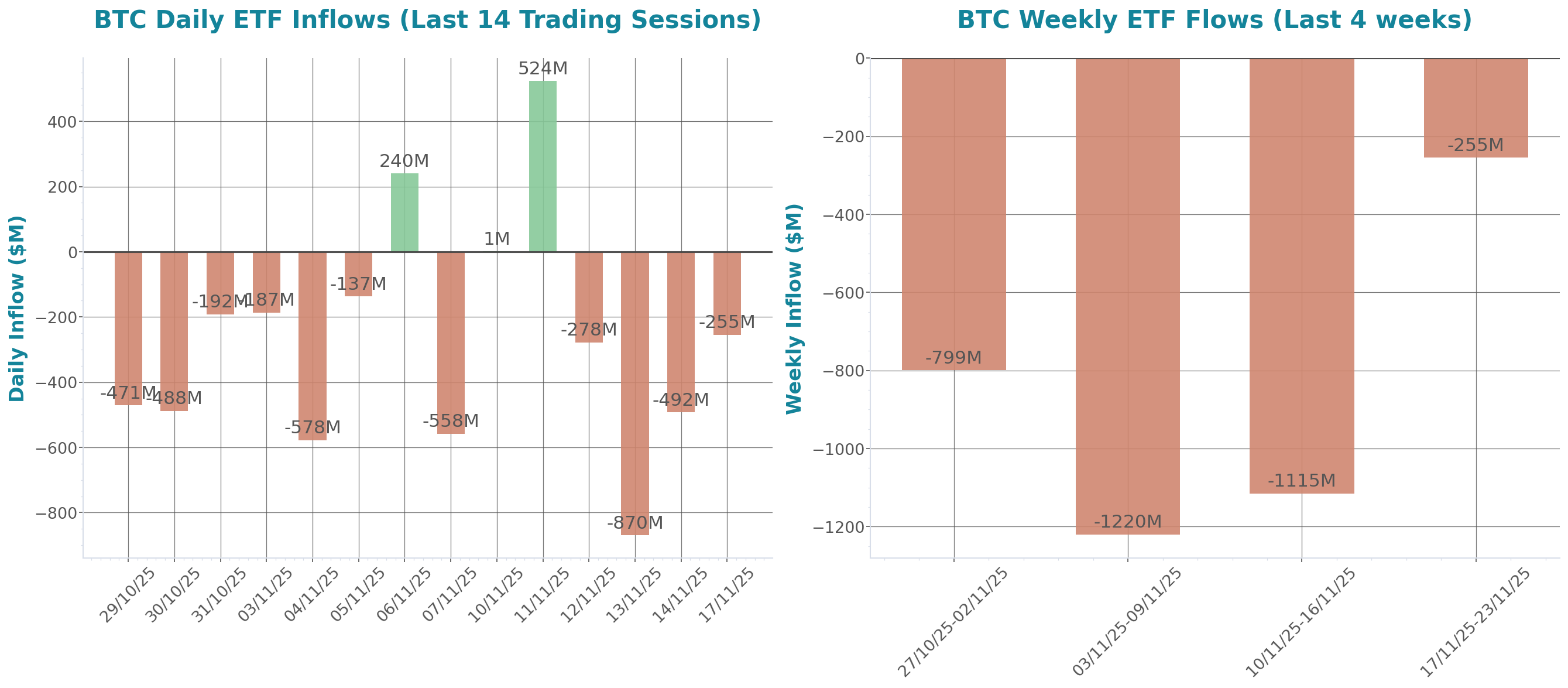 ETF Inflows Chart