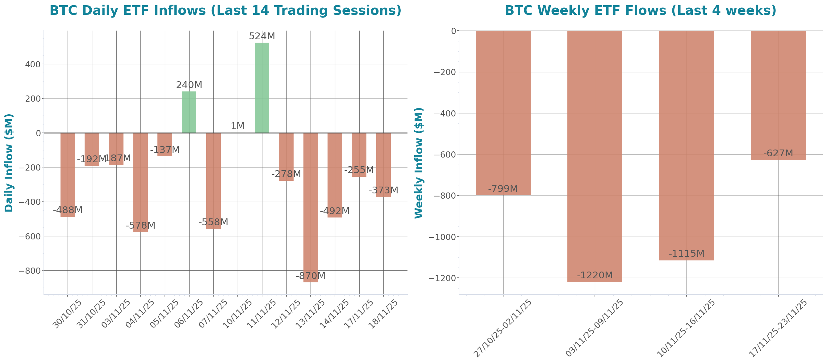 ETF Inflows Chart