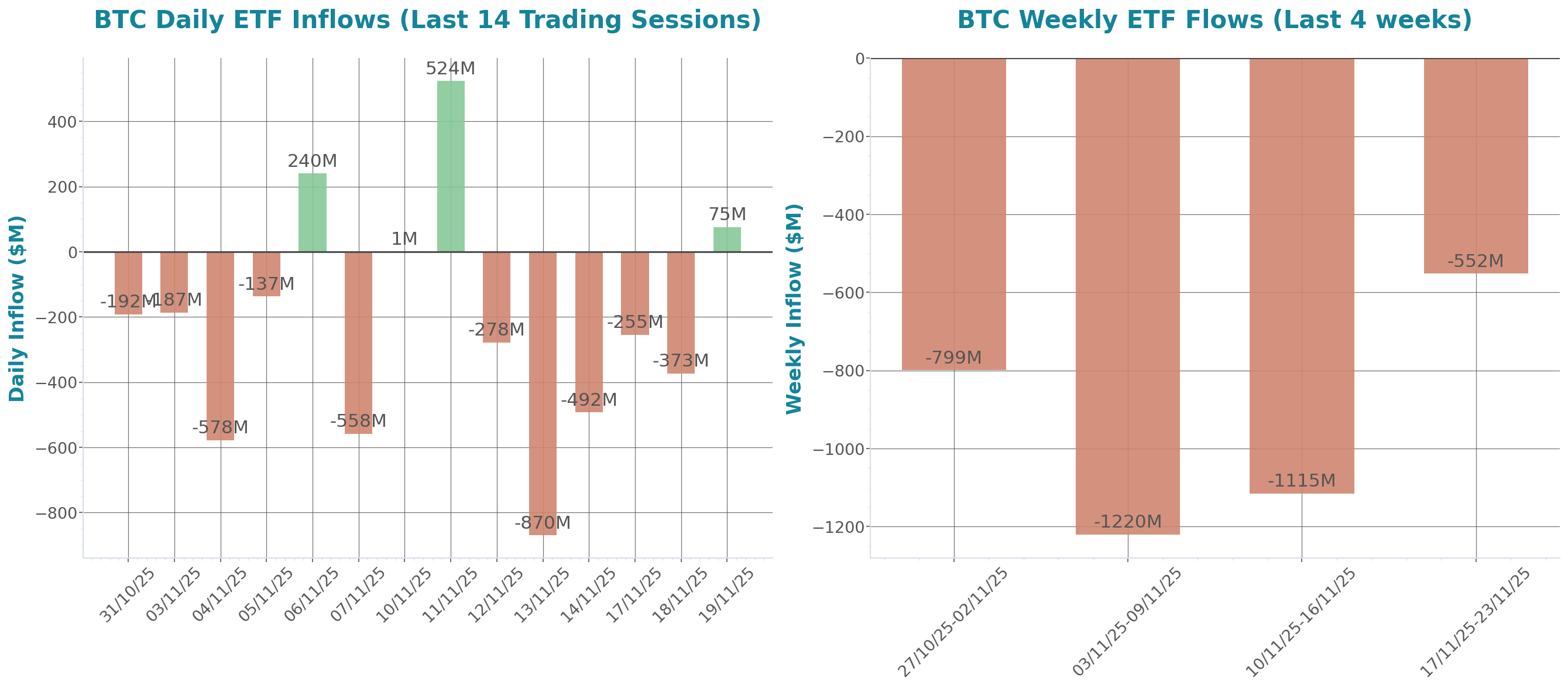 ETF Inflows Chart