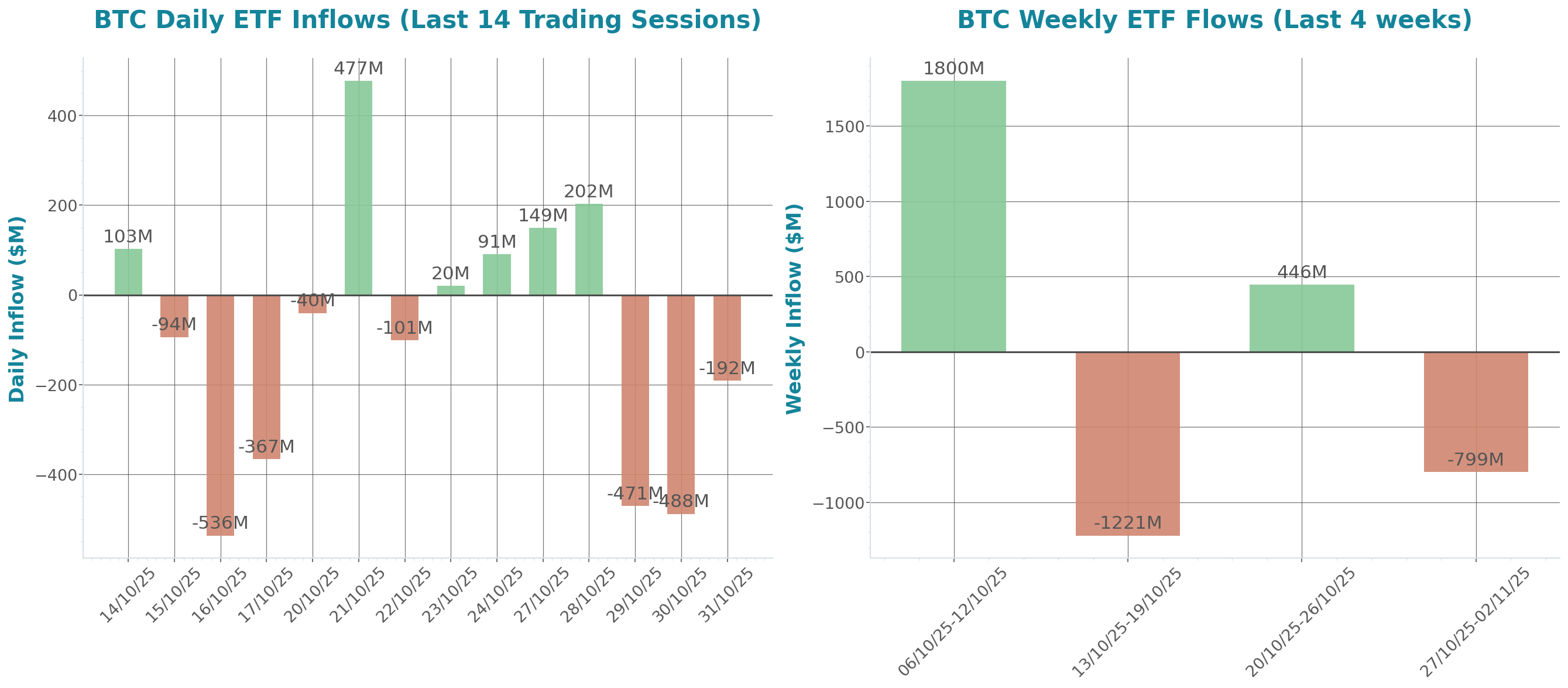 ETF Inflows Chart