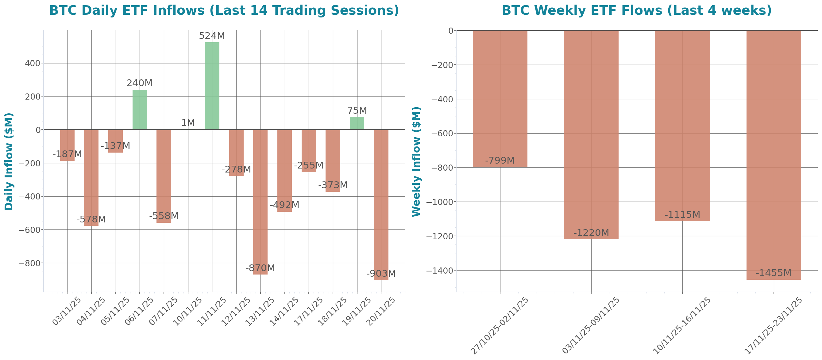 ETF Inflows Chart