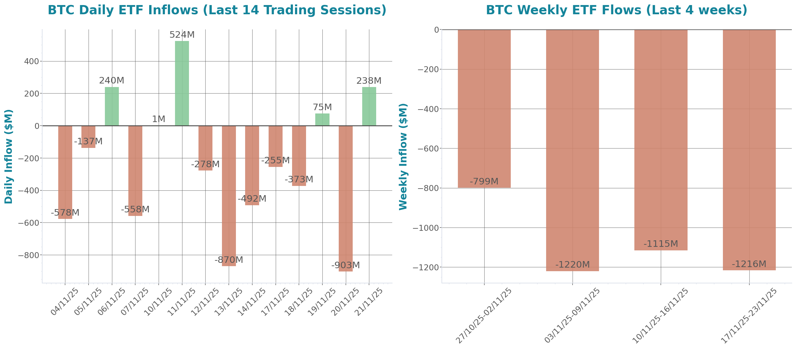 ETF Inflows Chart