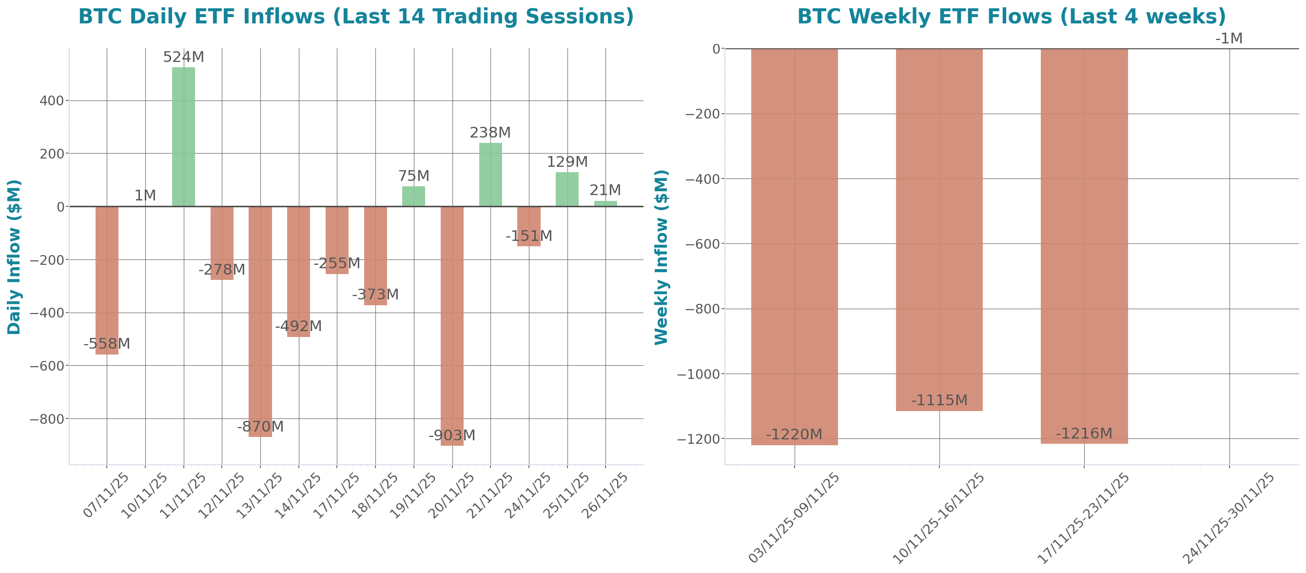 ETF Inflows Chart