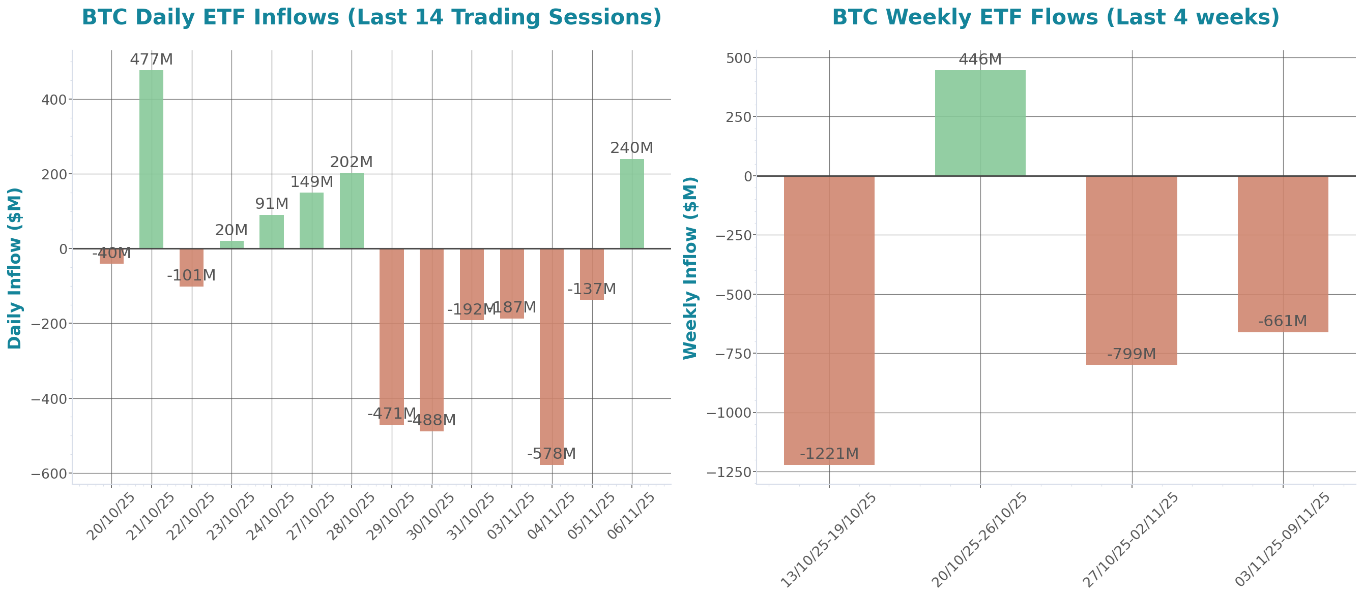 ETF Inflows Chart
