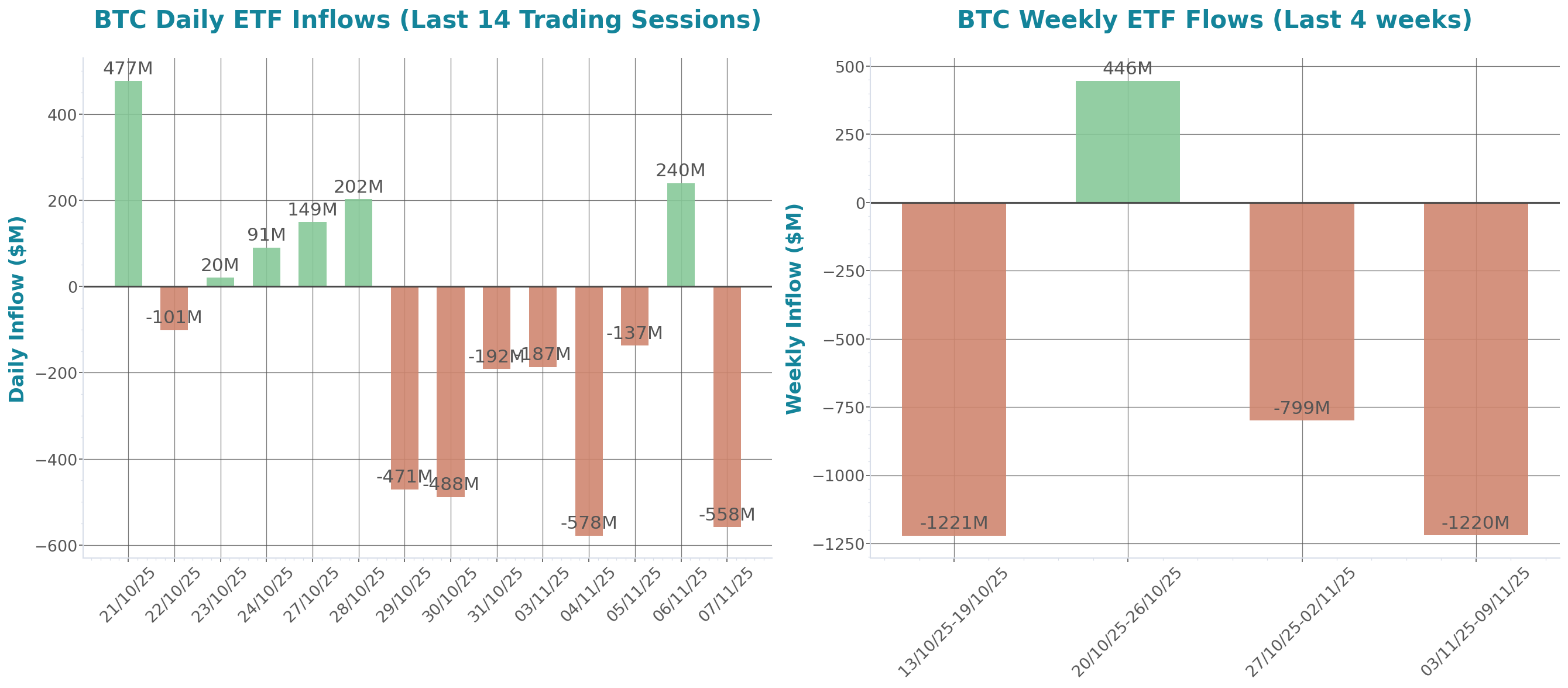 ETF Inflows Chart