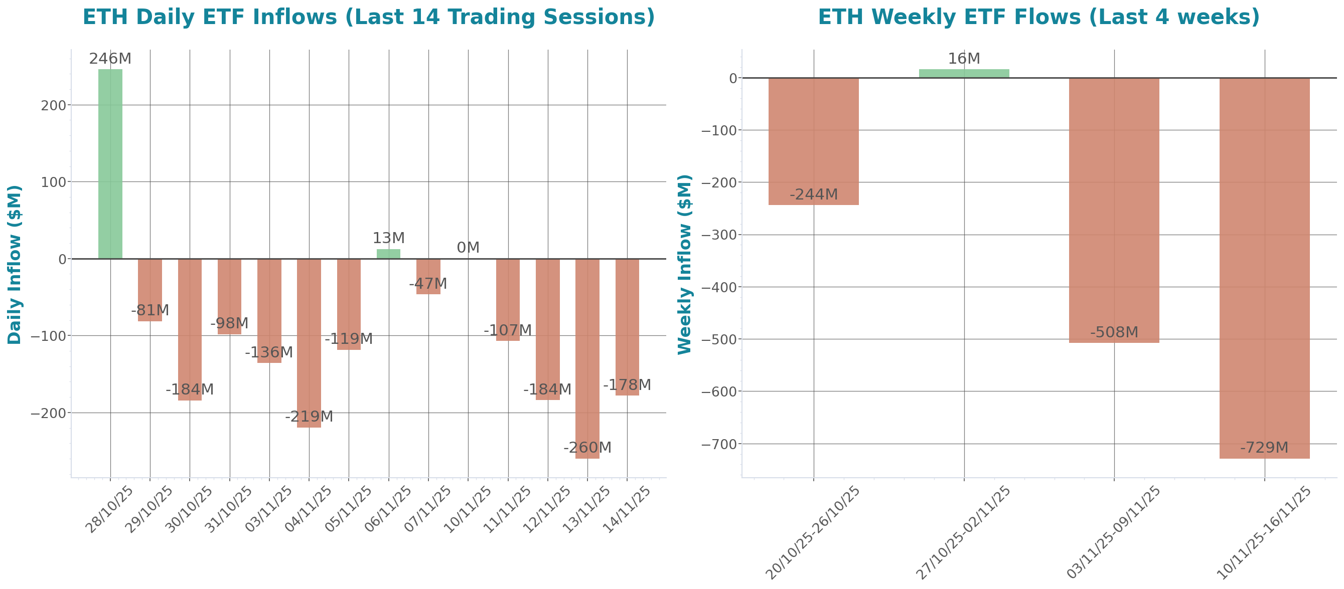 ETF Inflows Chart