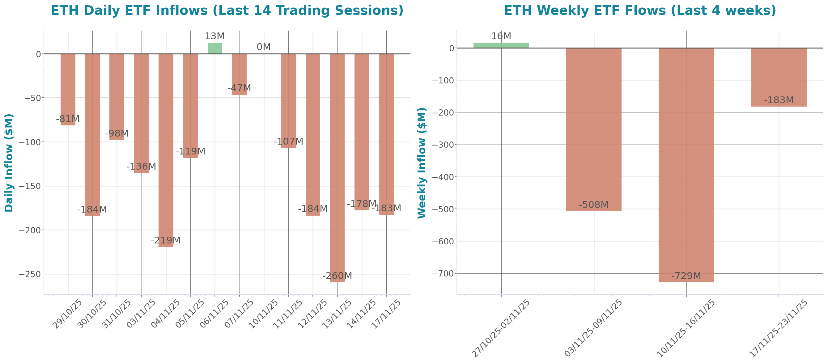ETF Inflows Chart