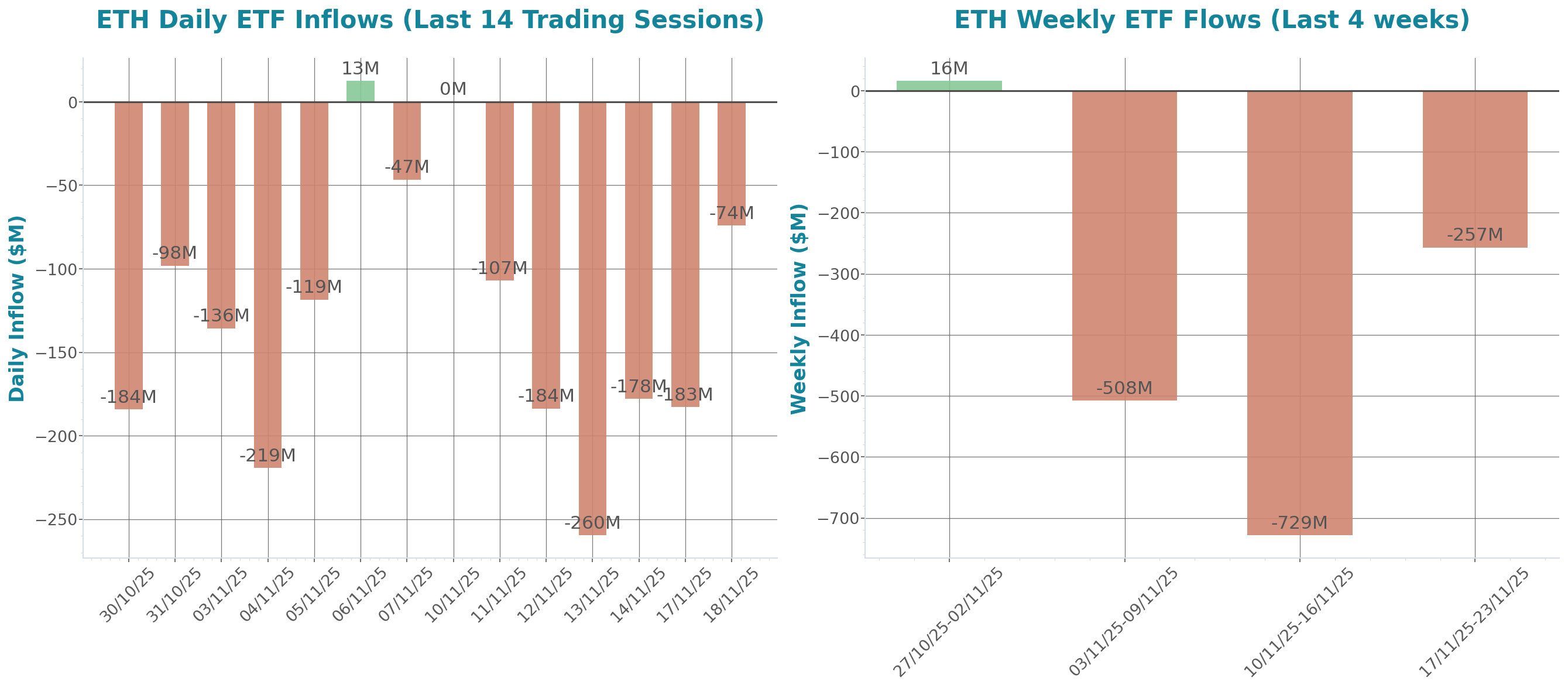 ETF Inflows Chart