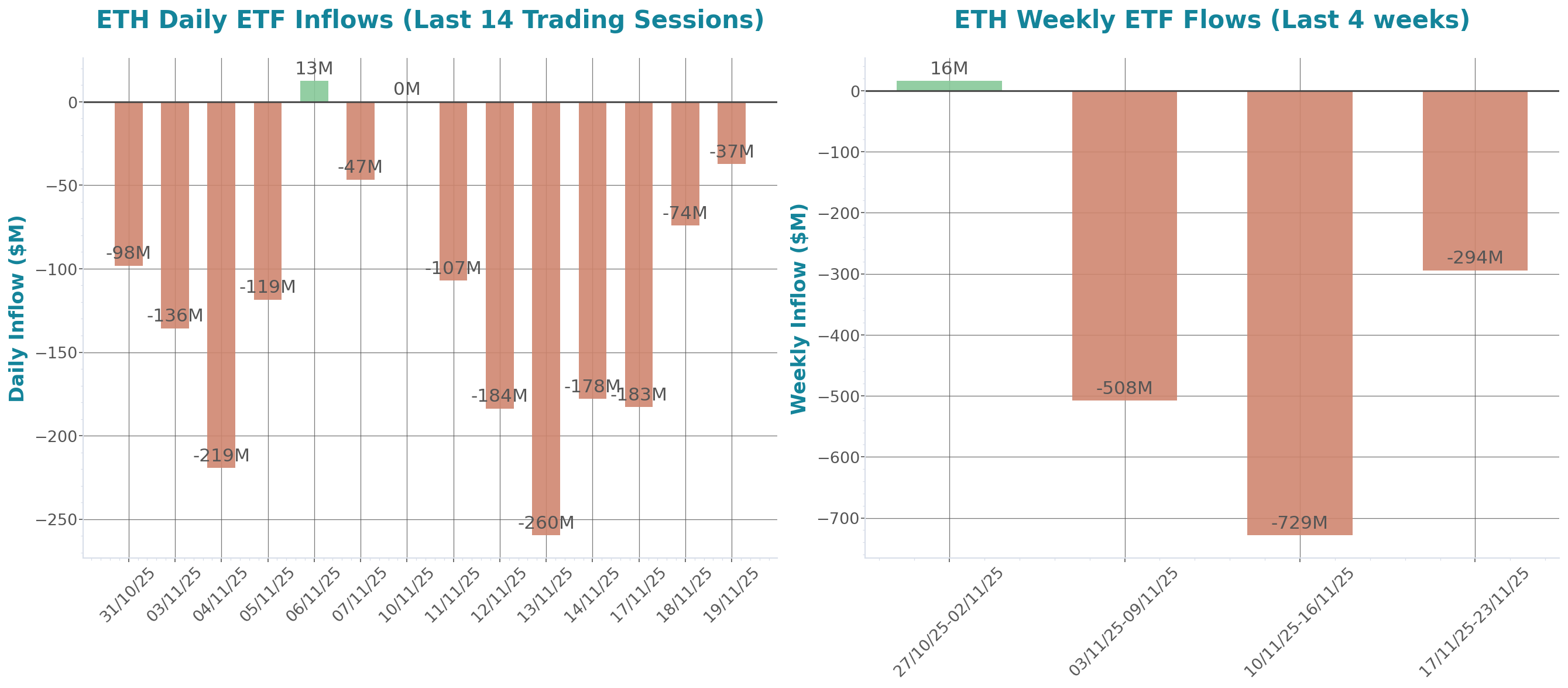 ETF Inflows Chart