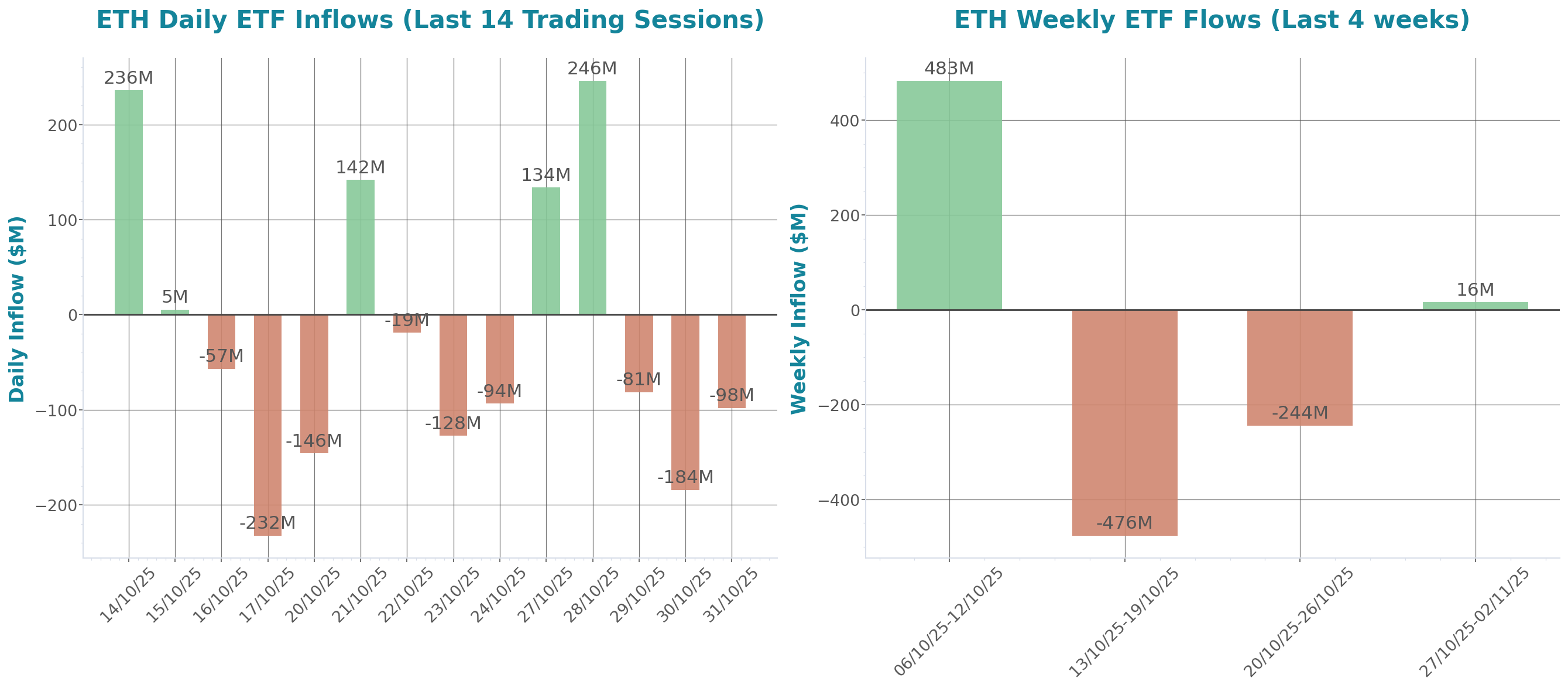 ETF Inflows Chart