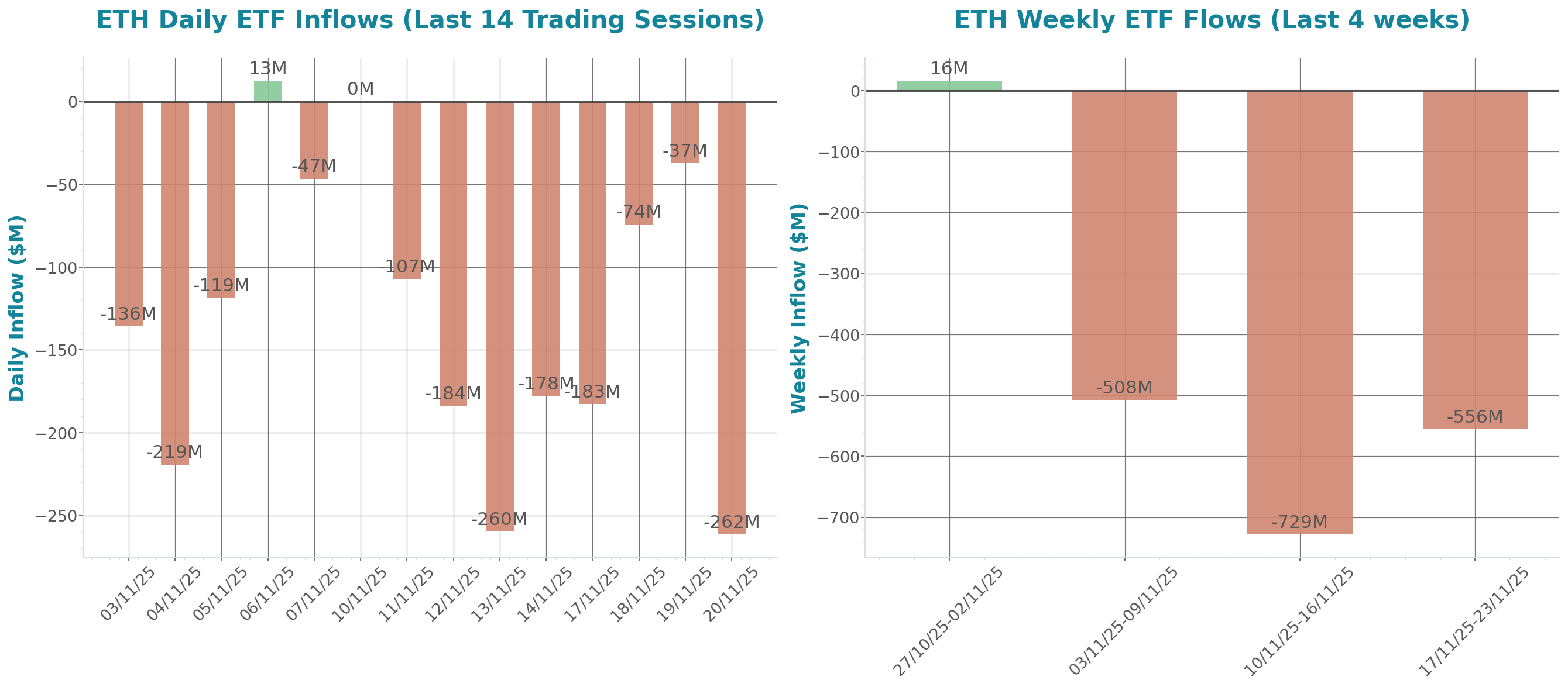 ETF Inflows Chart