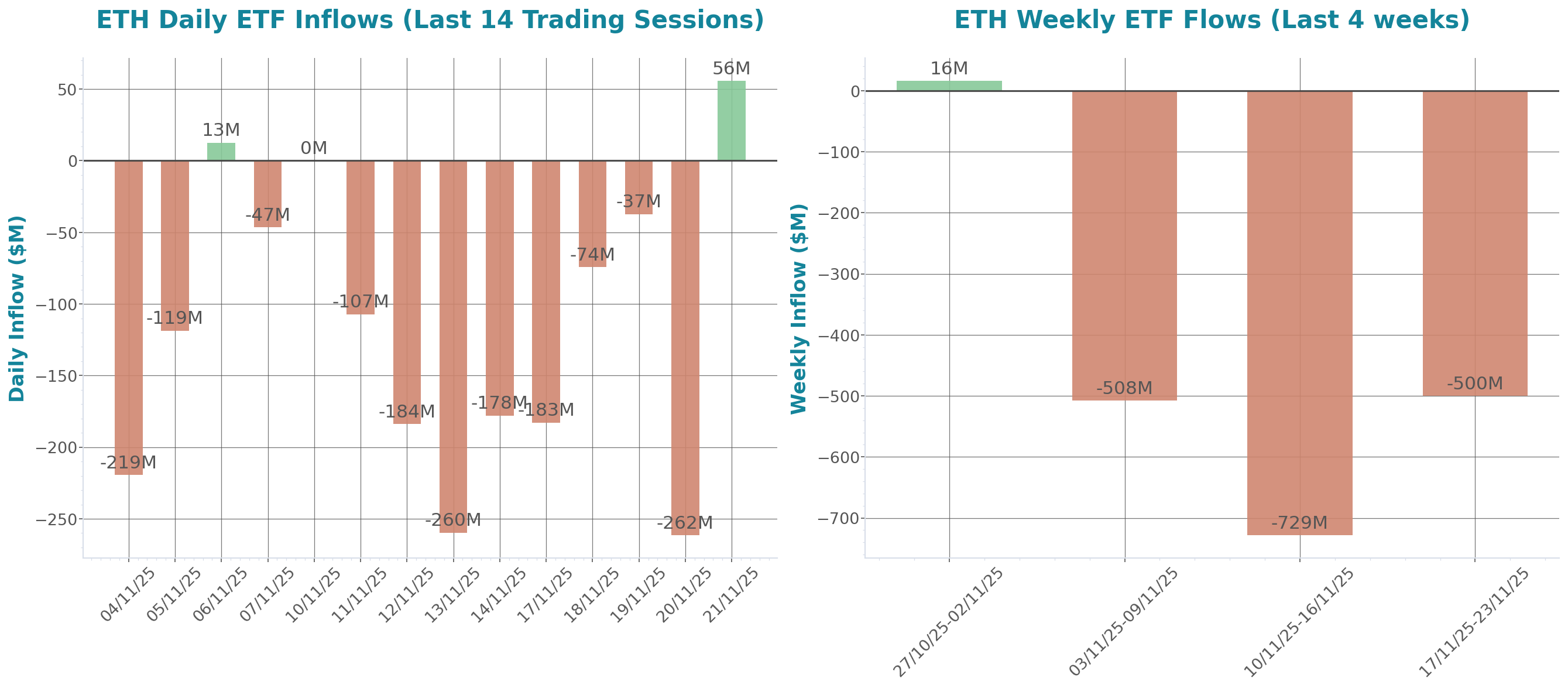 ETF Inflows Chart