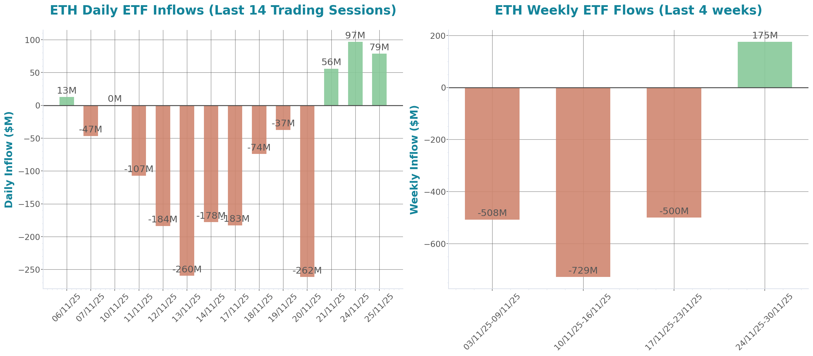ETF Inflows Chart