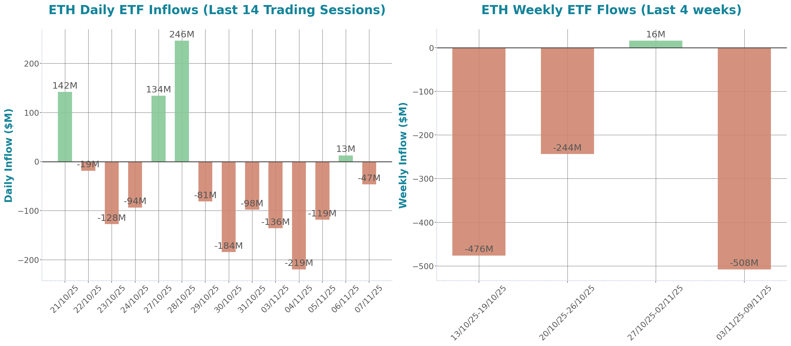 ETF Inflows Chart