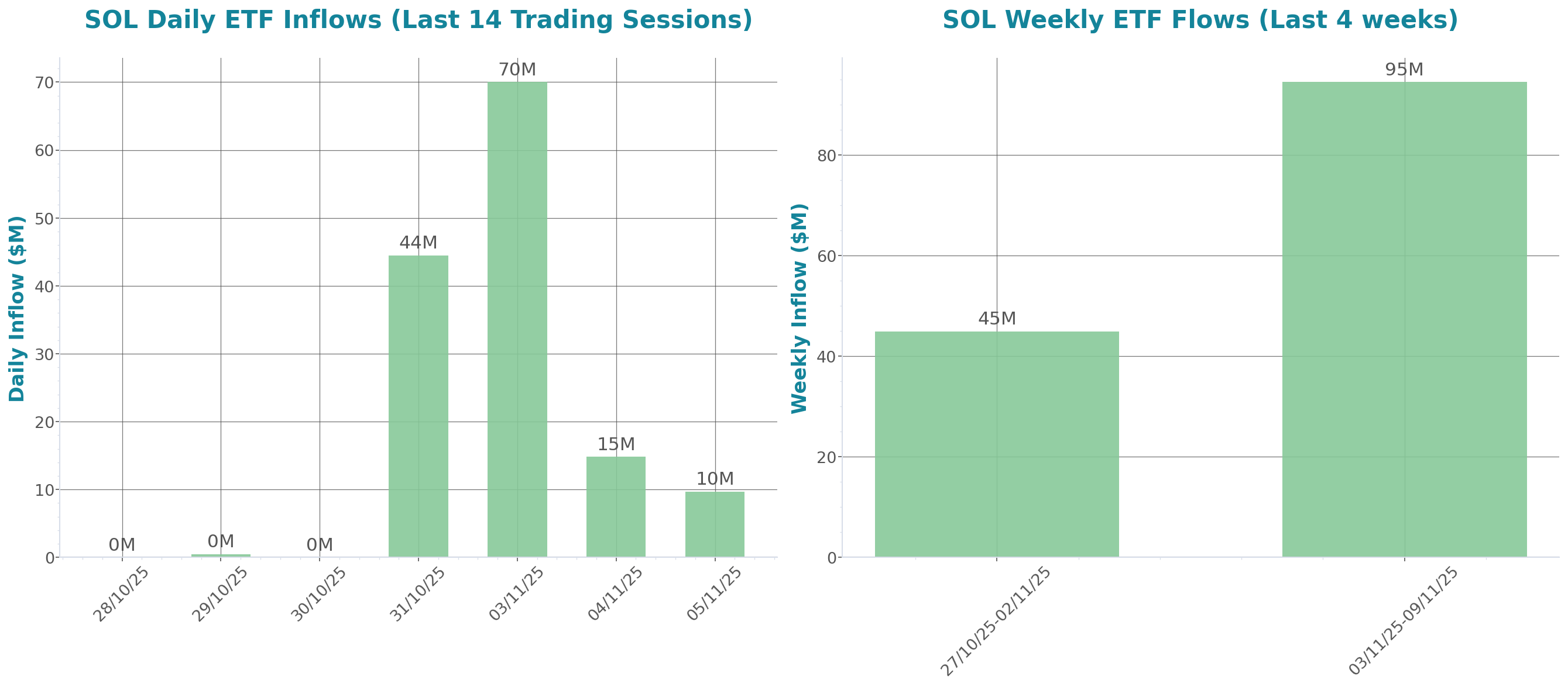 ETF Inflows Chart