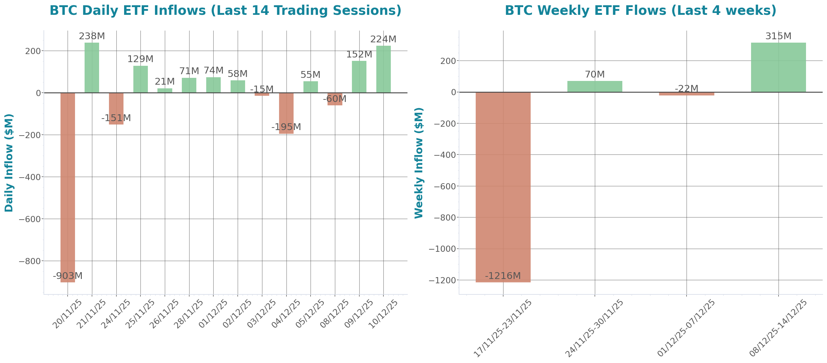 ETF Inflows Chart
