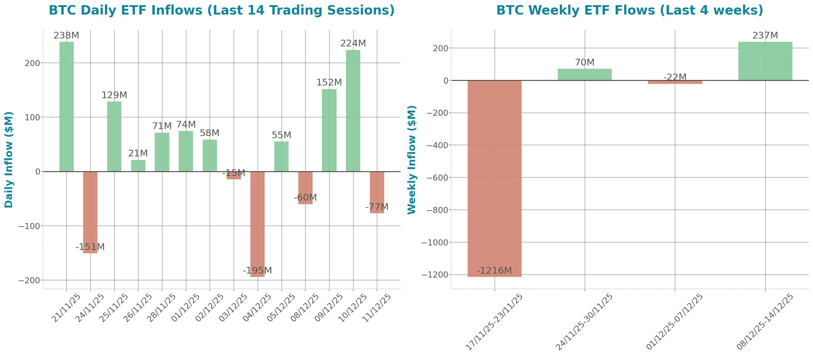 ETF Inflows Chart