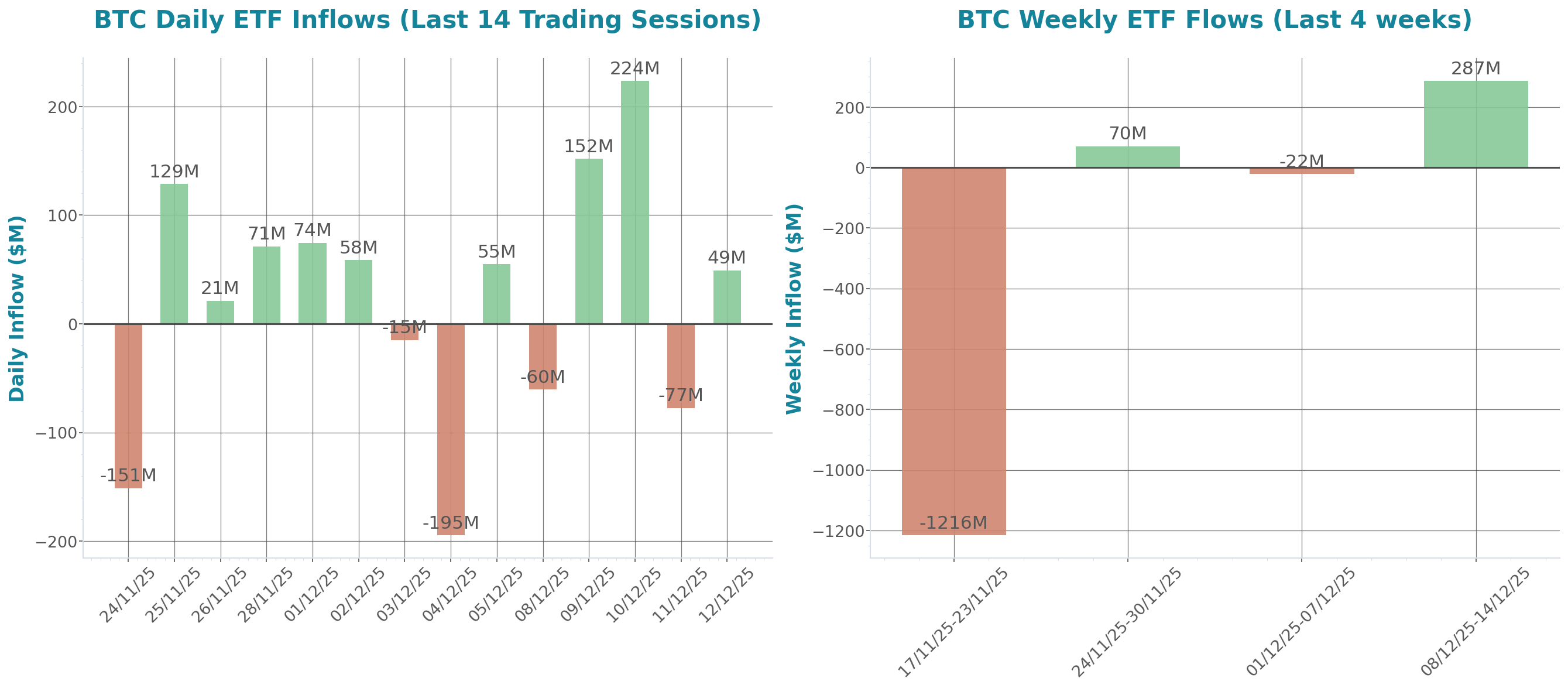 ETF Inflows Chart