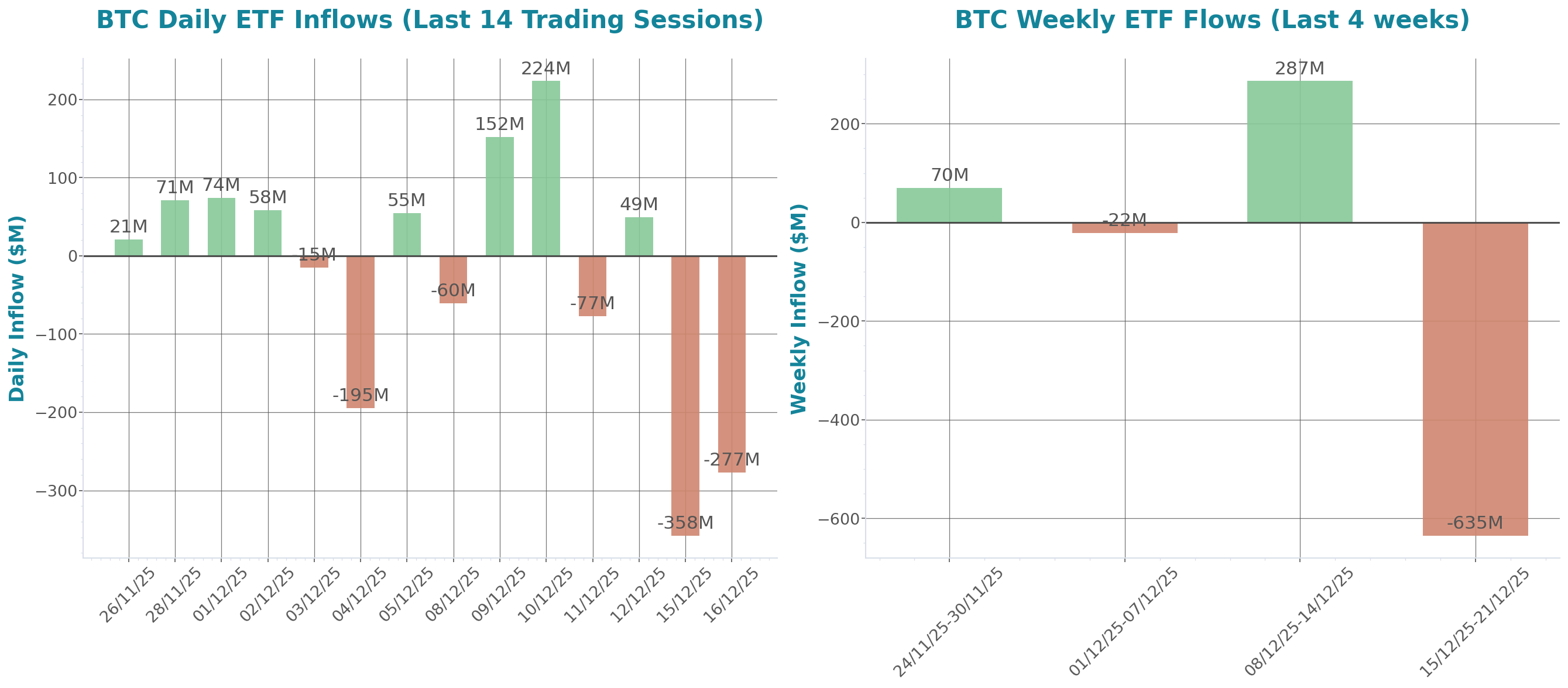 ETF Inflows Chart