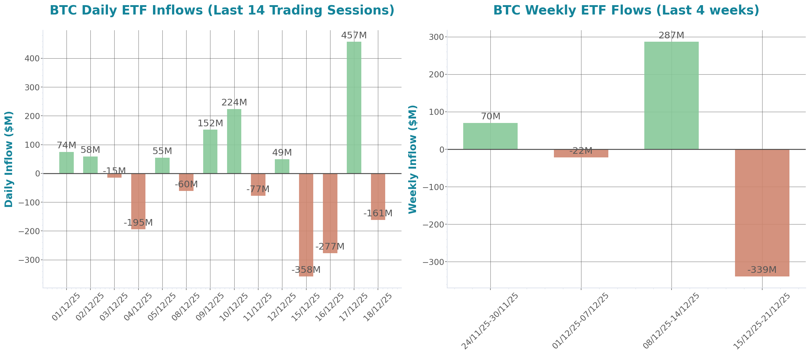 ETF Inflows Chart