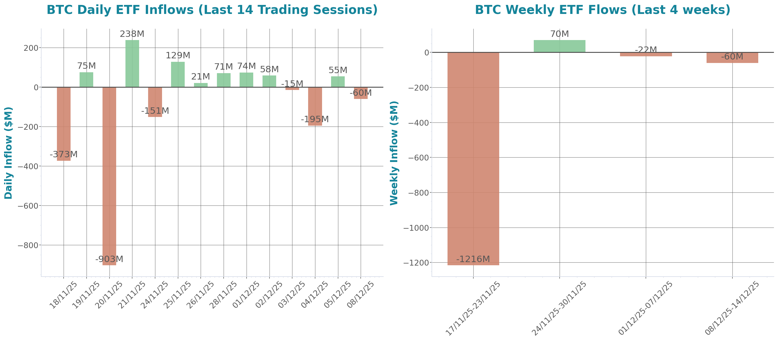 ETF Inflows Chart