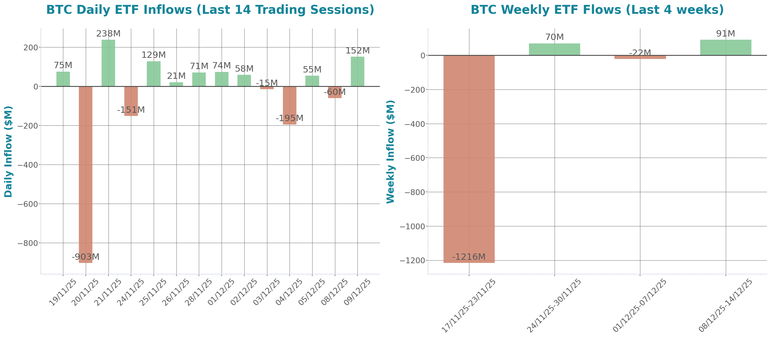 ETF Inflows Chart