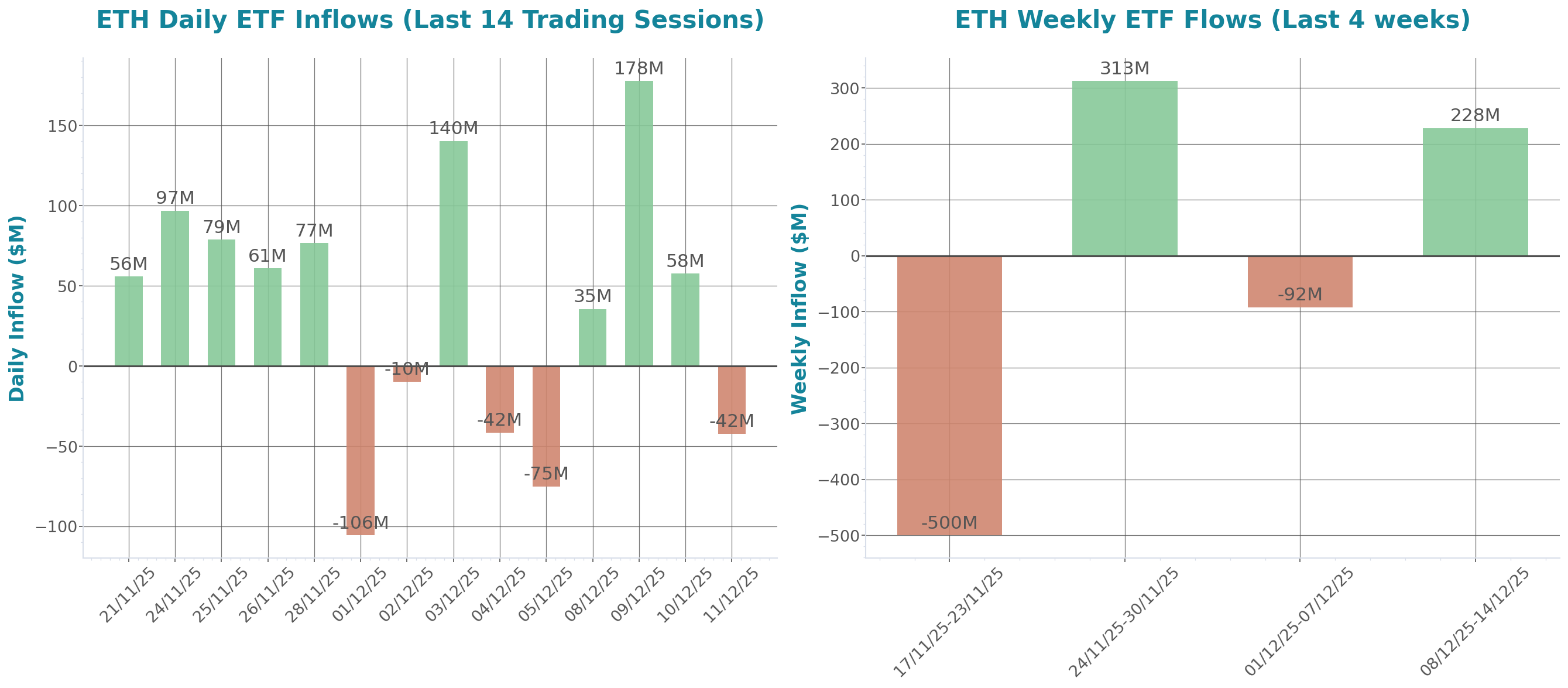ETF Inflows Chart