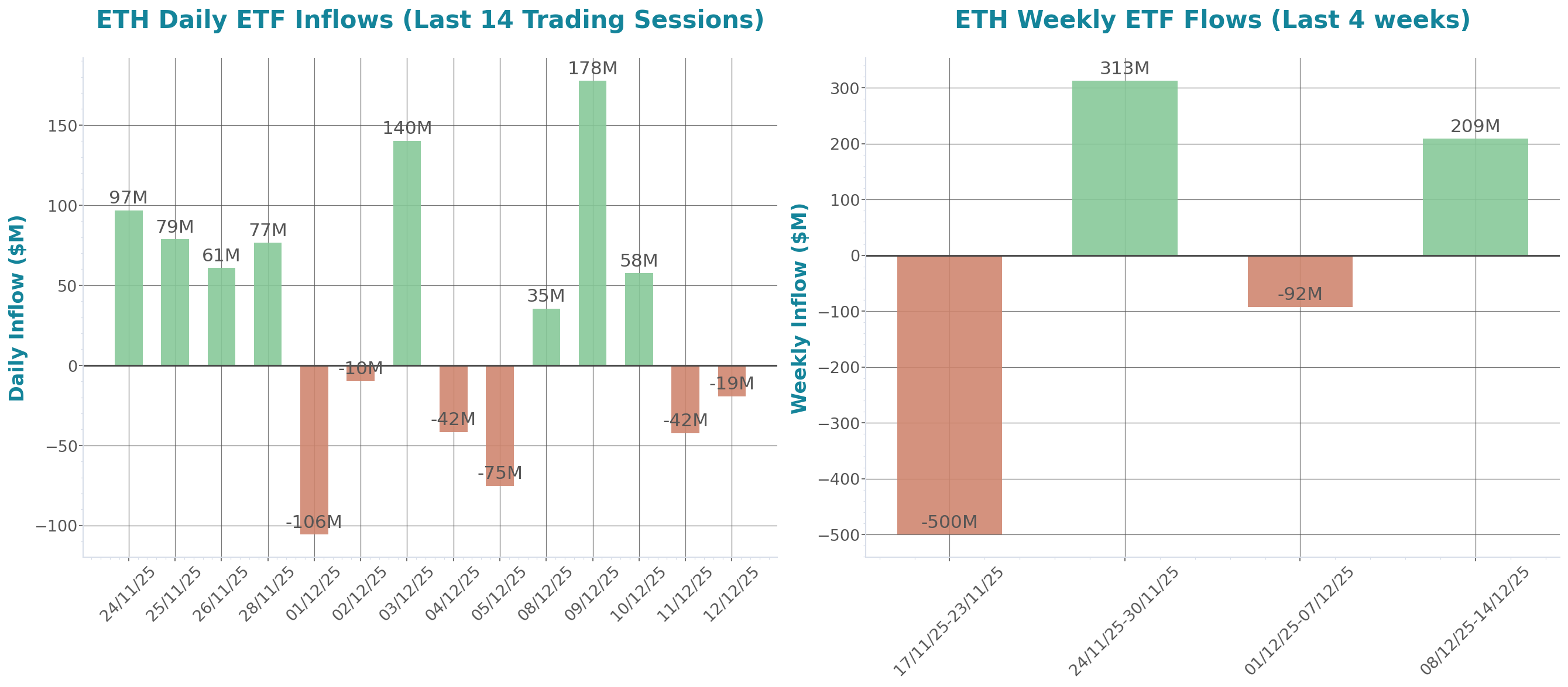 ETF Inflows Chart