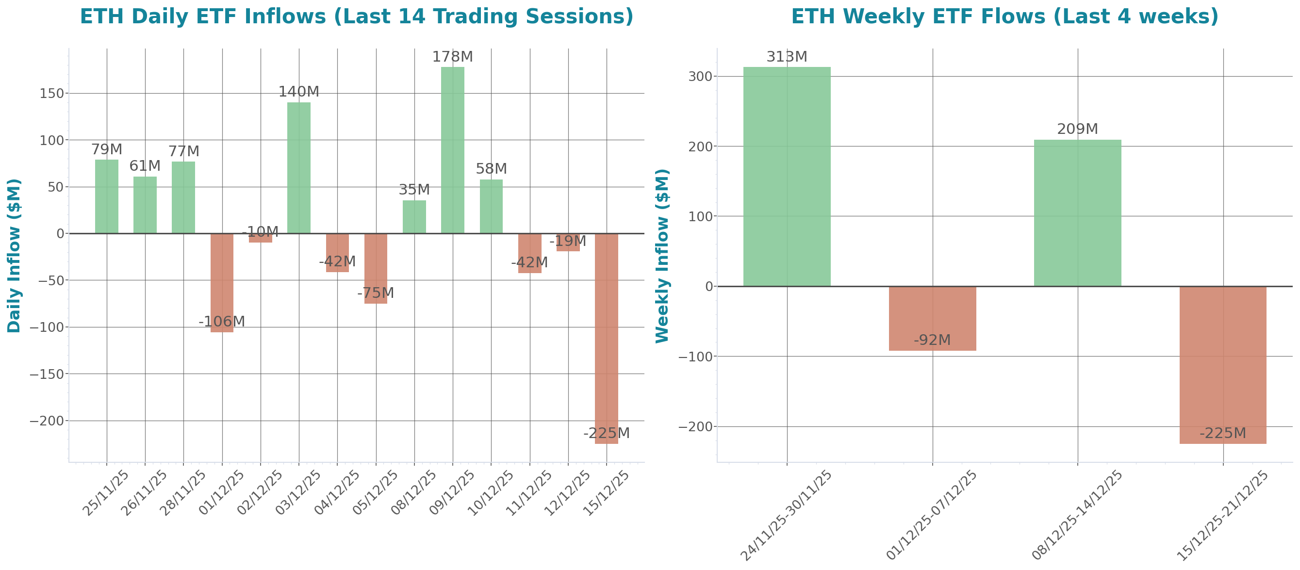 ETF Inflows Chart