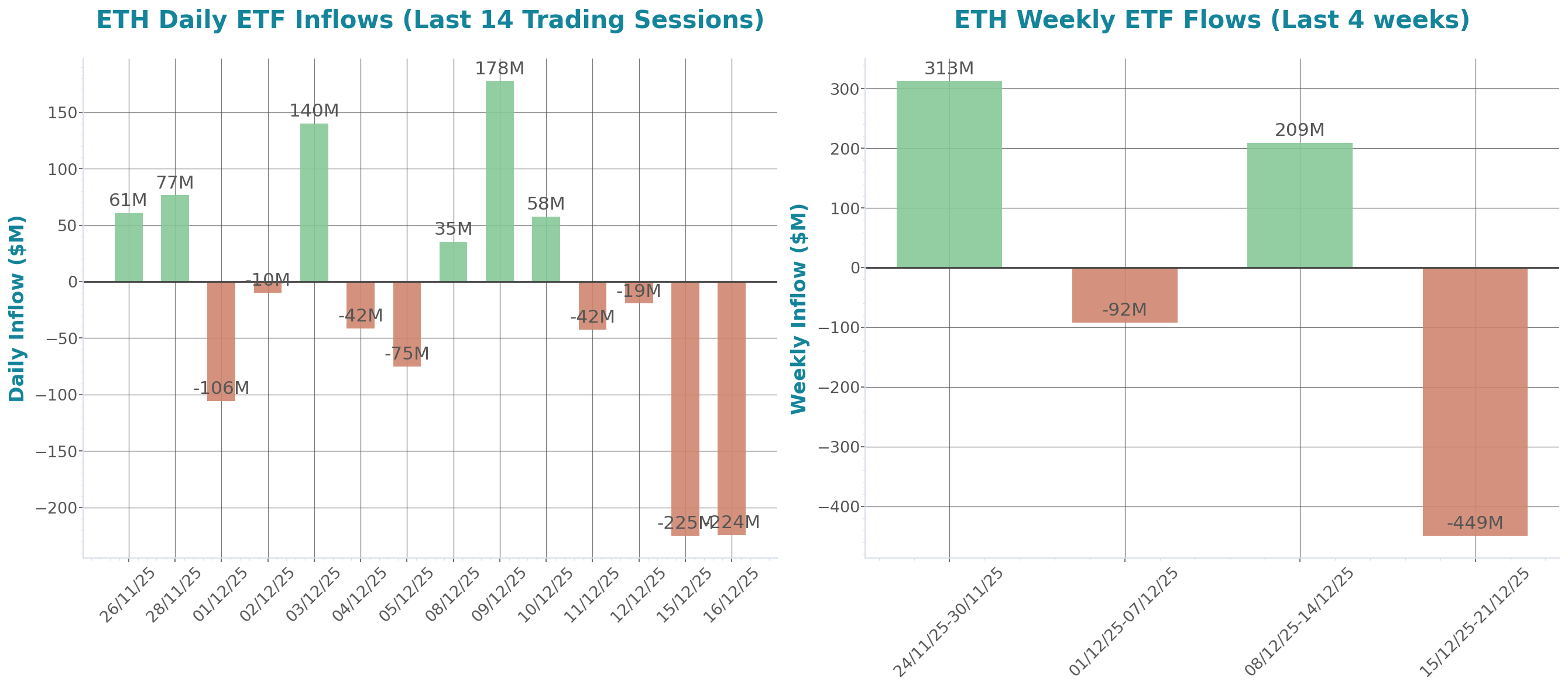 ETF Inflows Chart