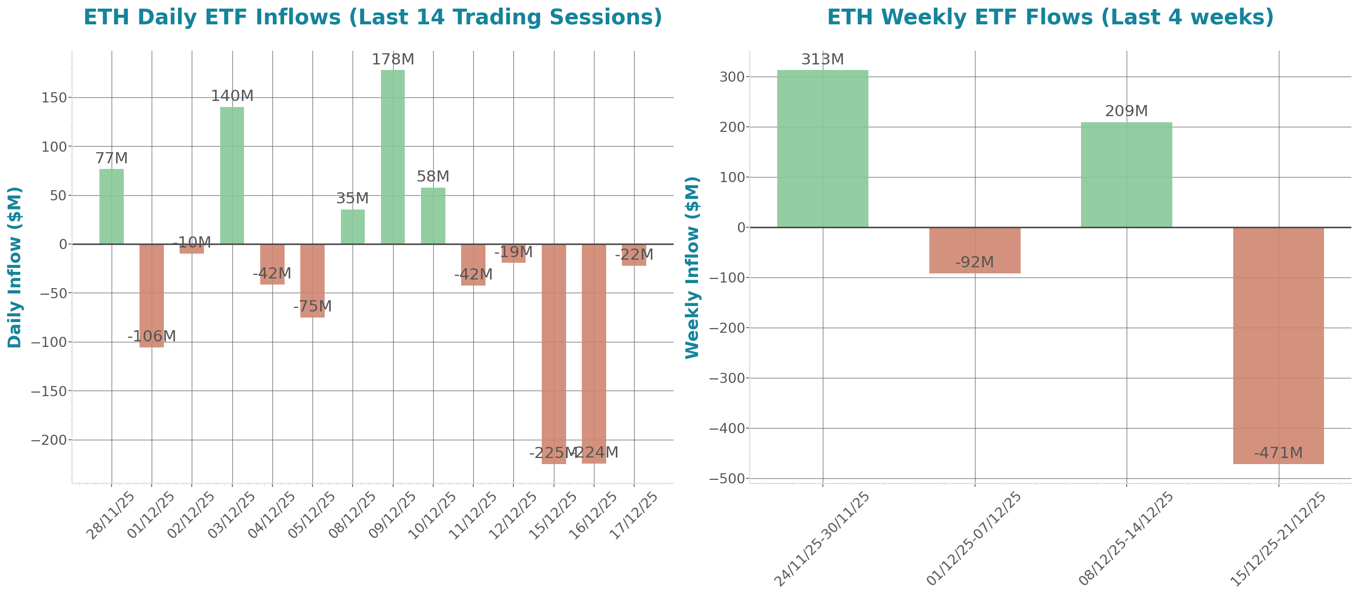 ETF Inflows Chart