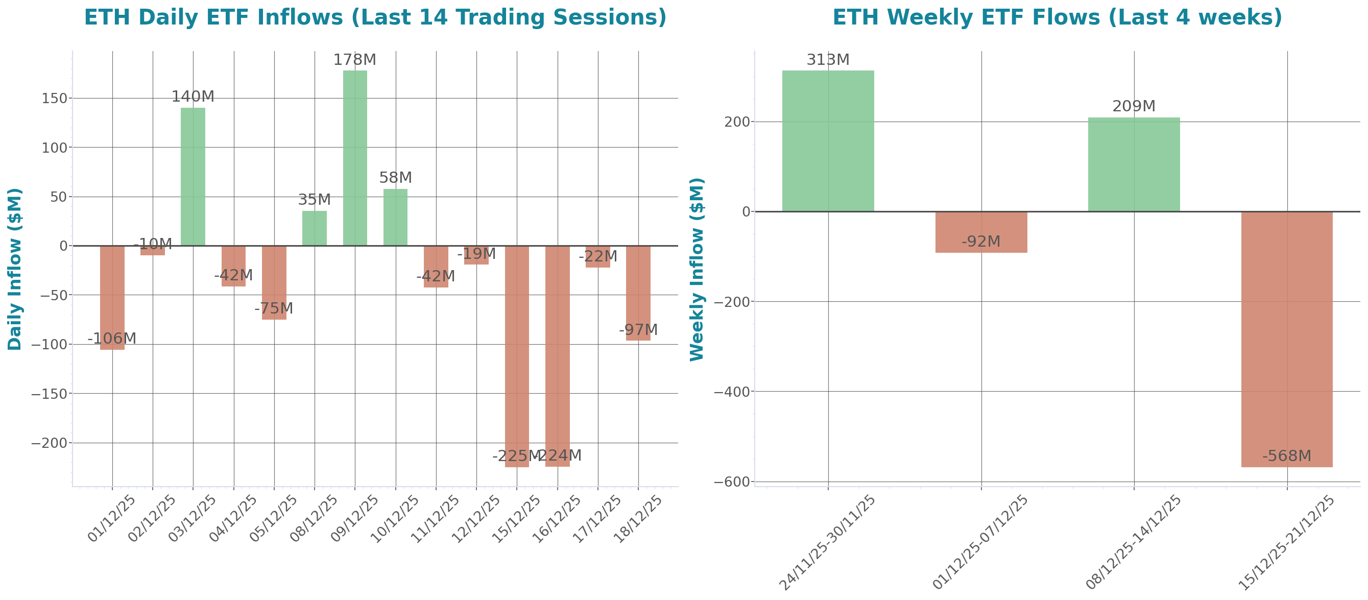 ETF Inflows Chart