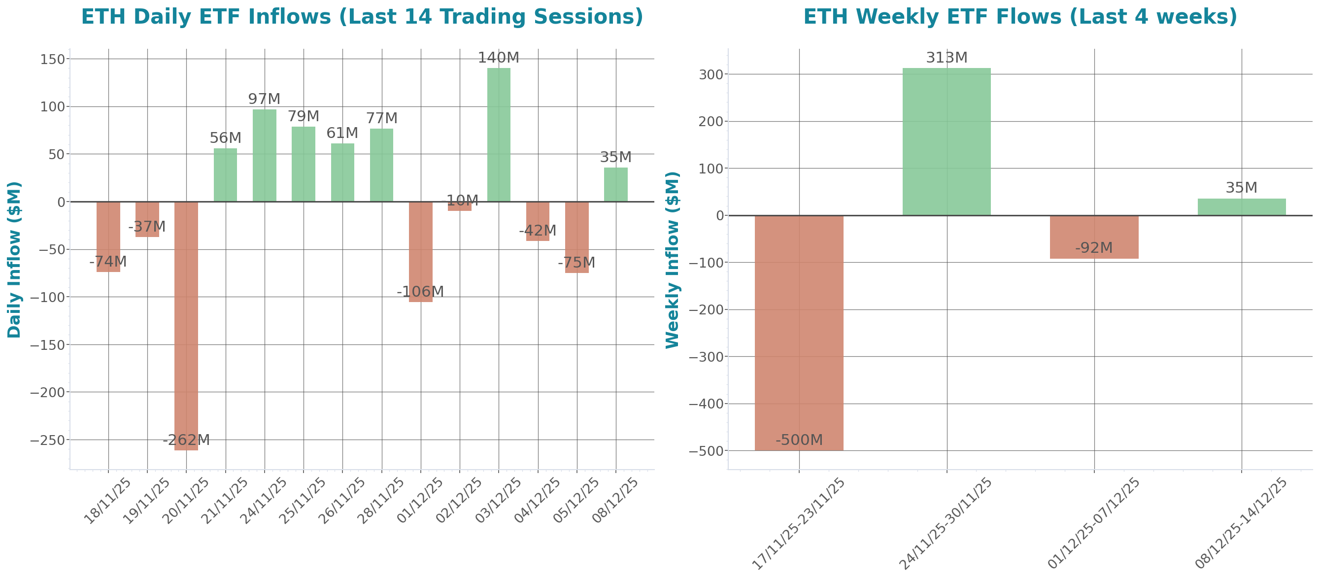 ETF Inflows Chart