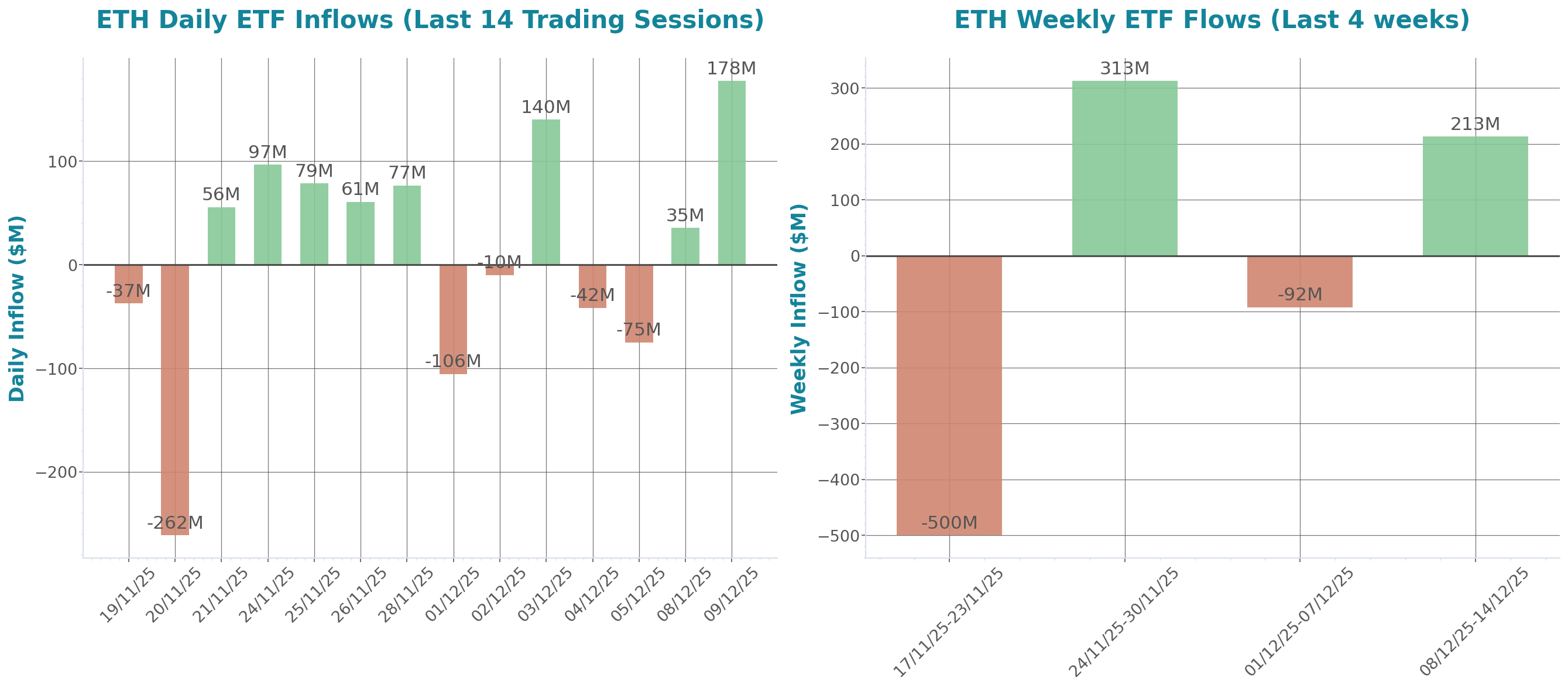 ETF Inflows Chart