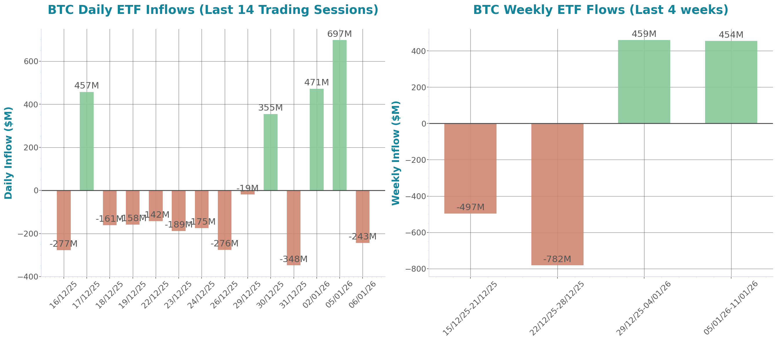 ETF Inflows Chart