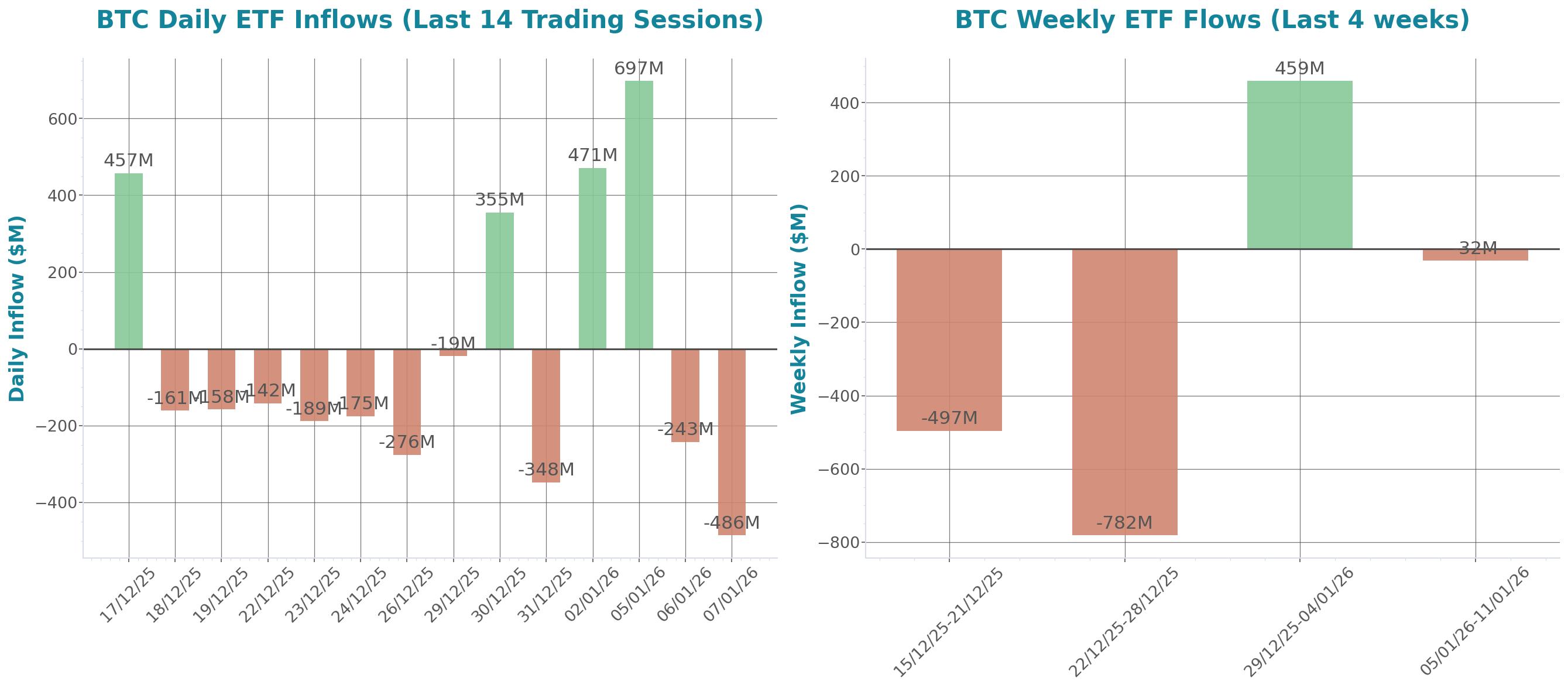 ETF Inflows Chart