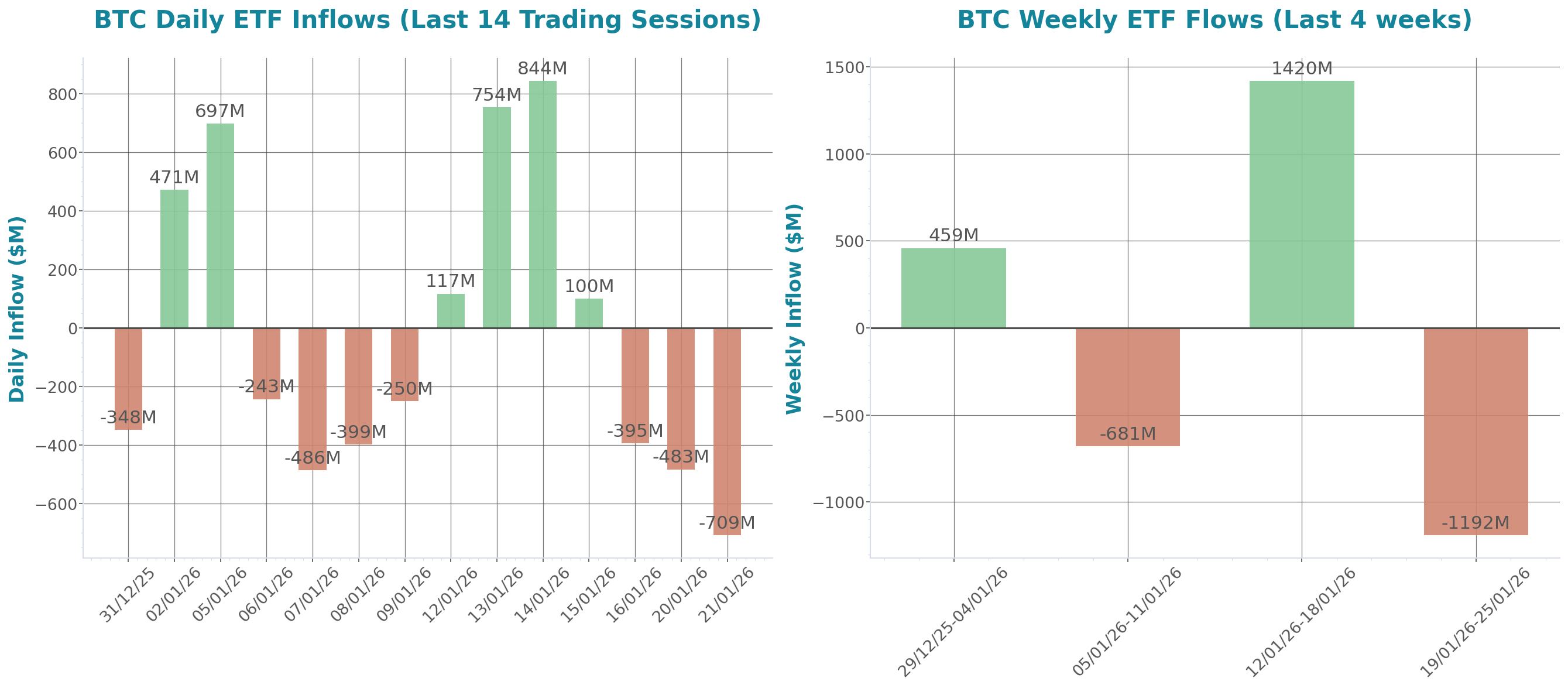 ETF Inflows Chart