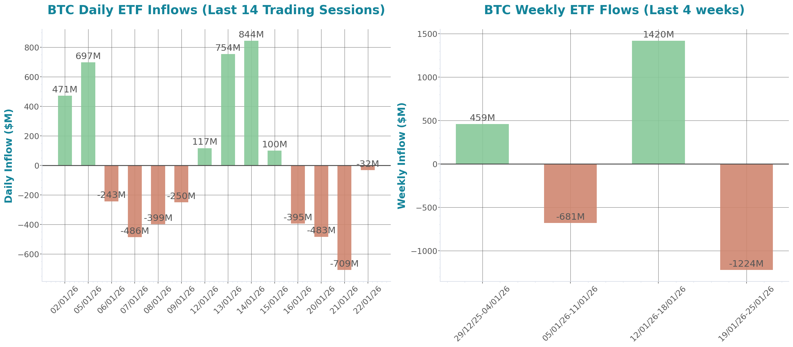 ETF Inflows Chart