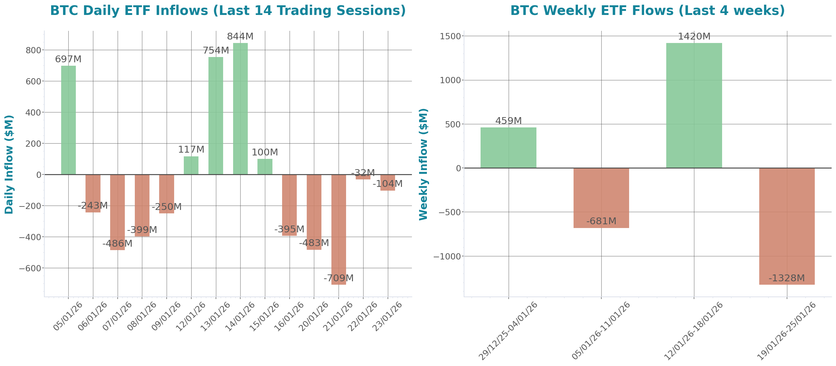ETF Inflows Chart