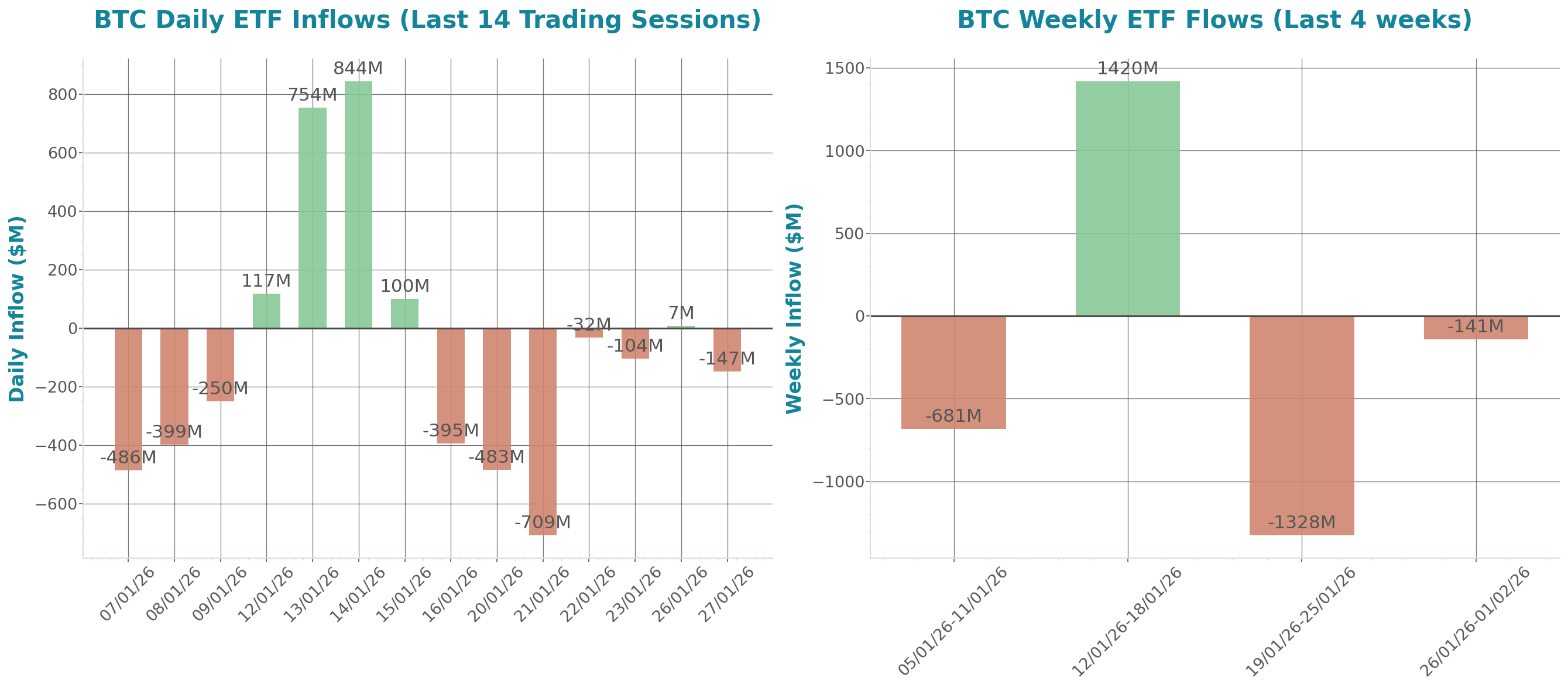 ETF Inflows Chart