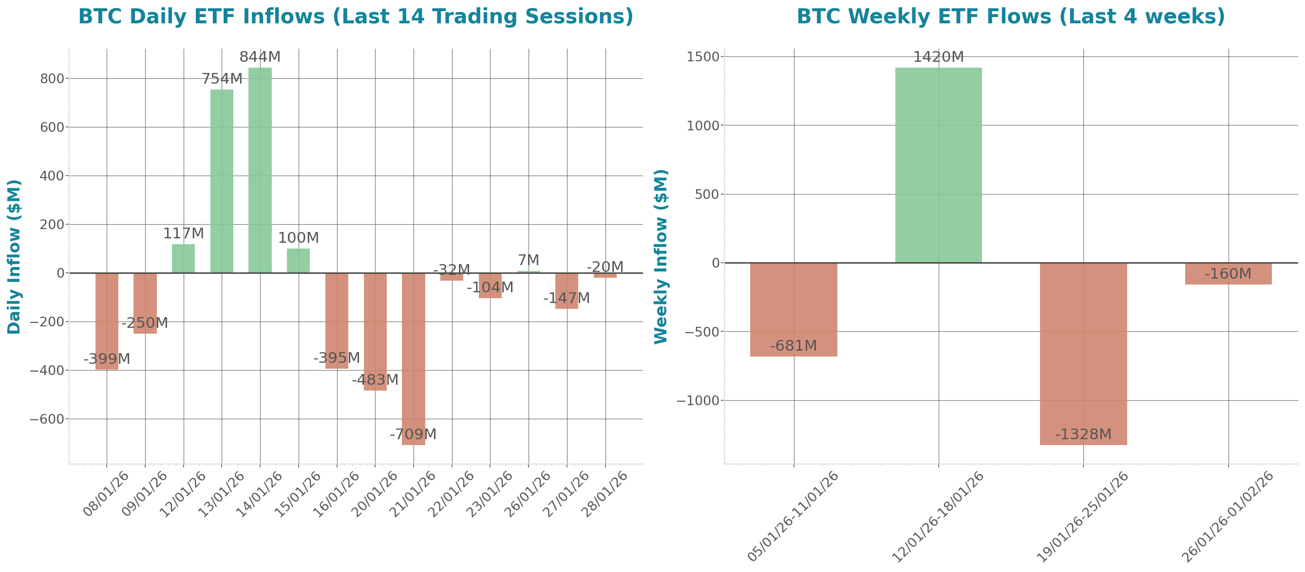 ETF Inflows Chart