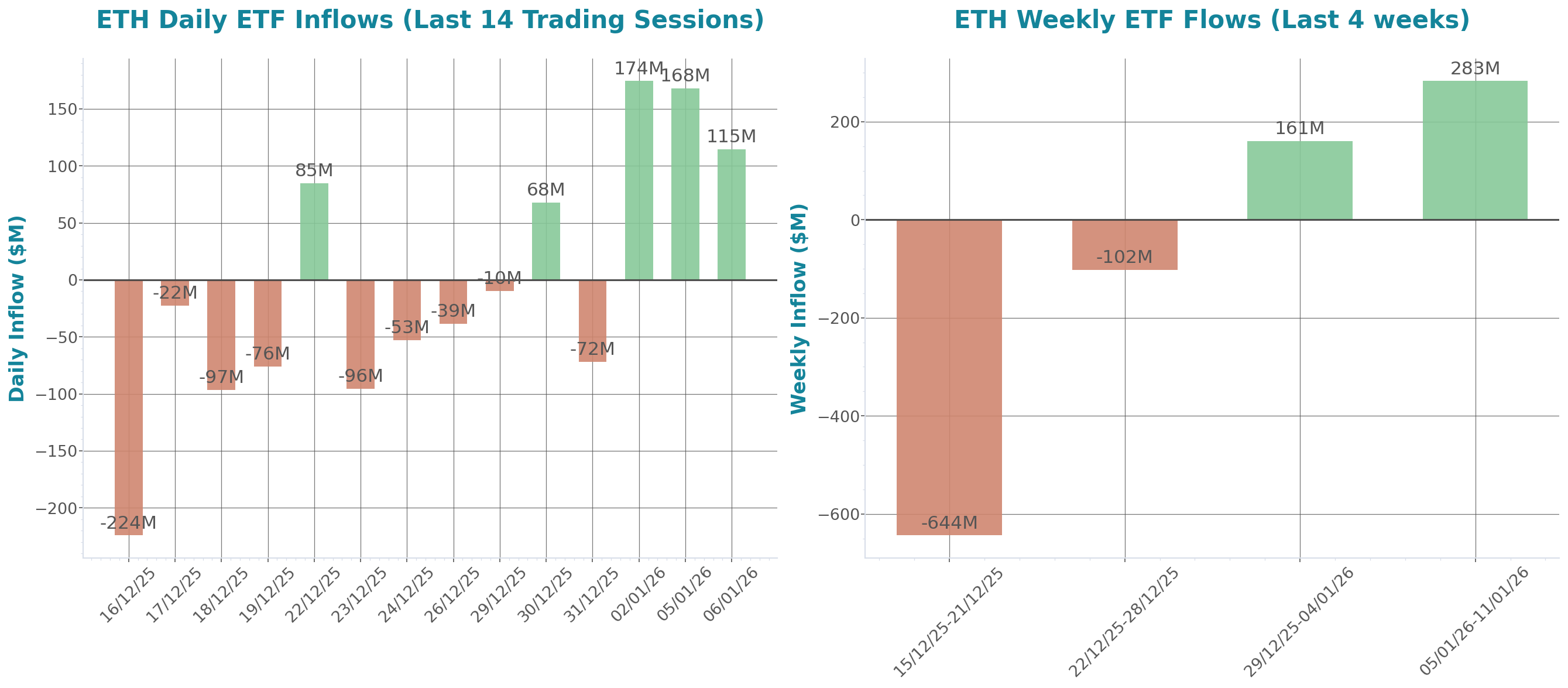 ETF Inflows Chart