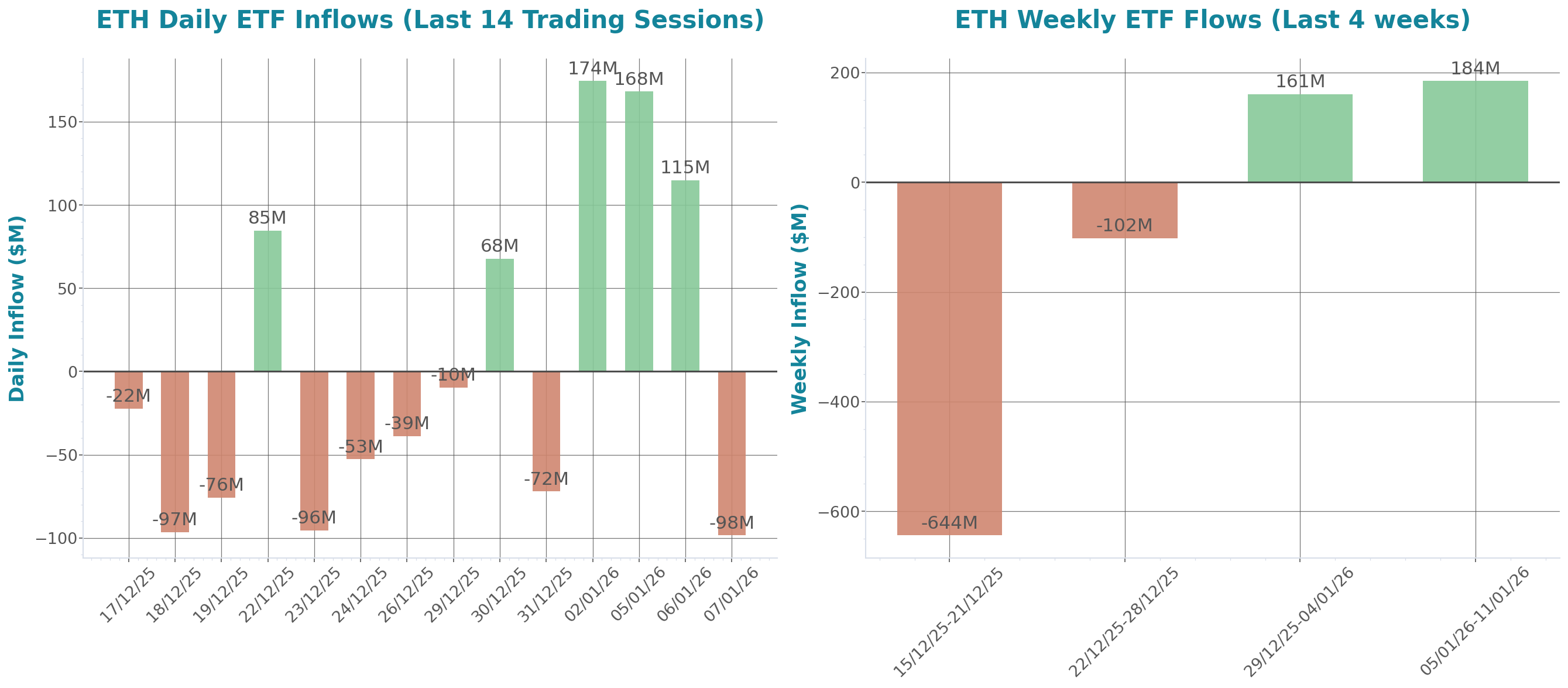 ETF Inflows Chart