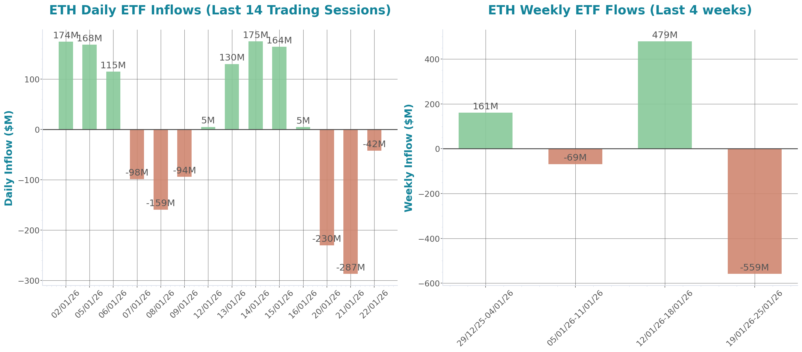 ETF Inflows Chart