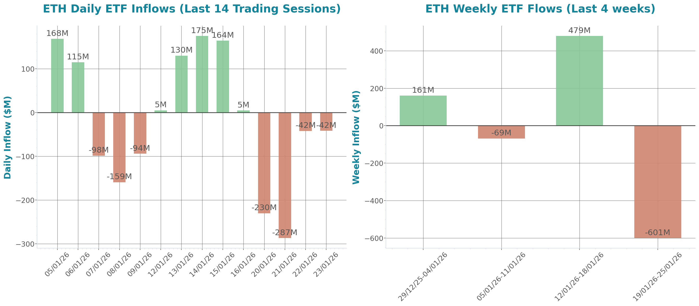 ETF Inflows Chart