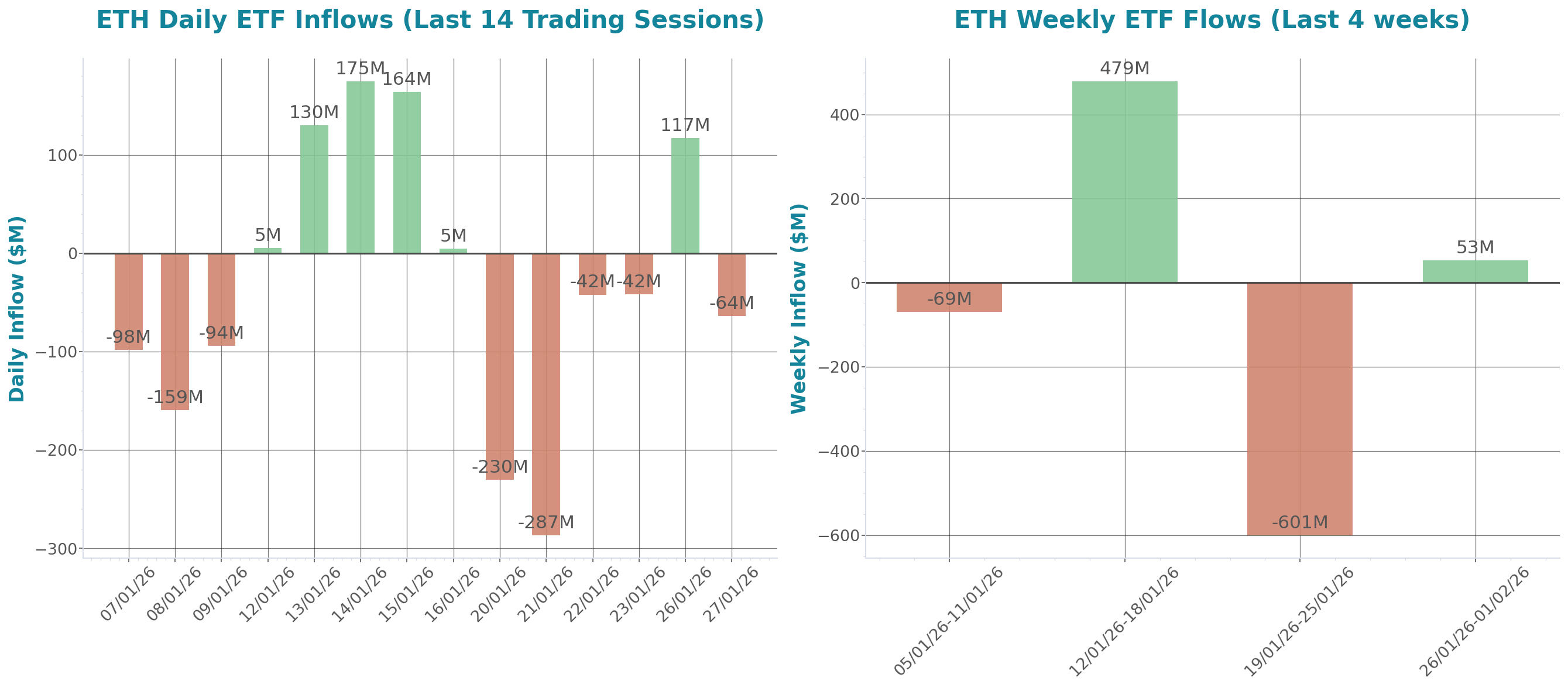 ETF Inflows Chart