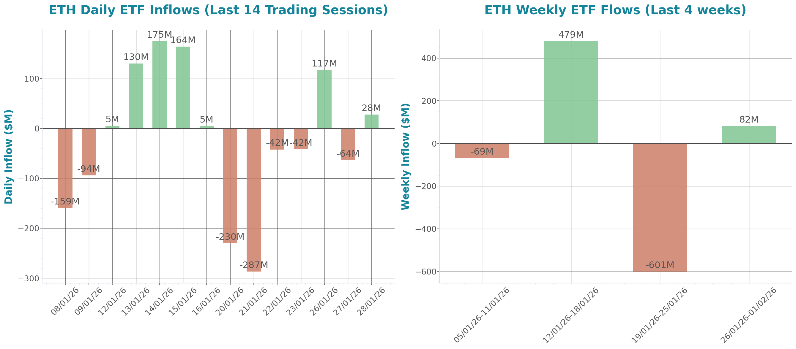 ETF Inflows Chart