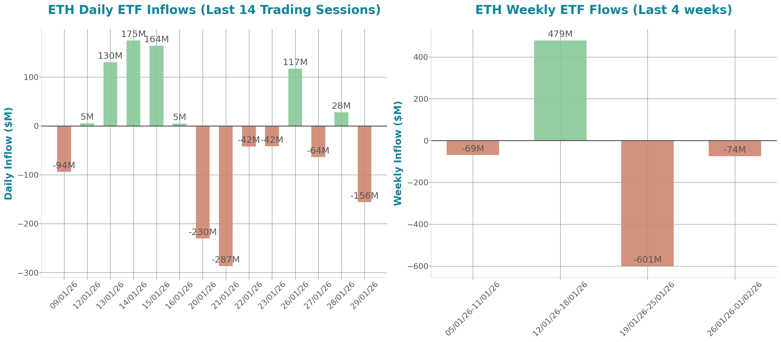 ETF Inflows Chart