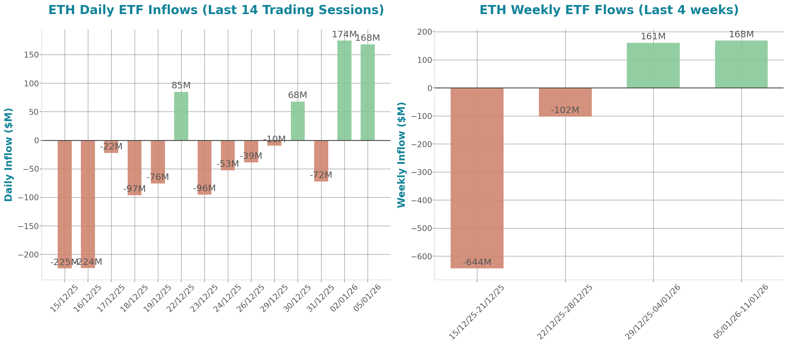 ETF Inflows Chart